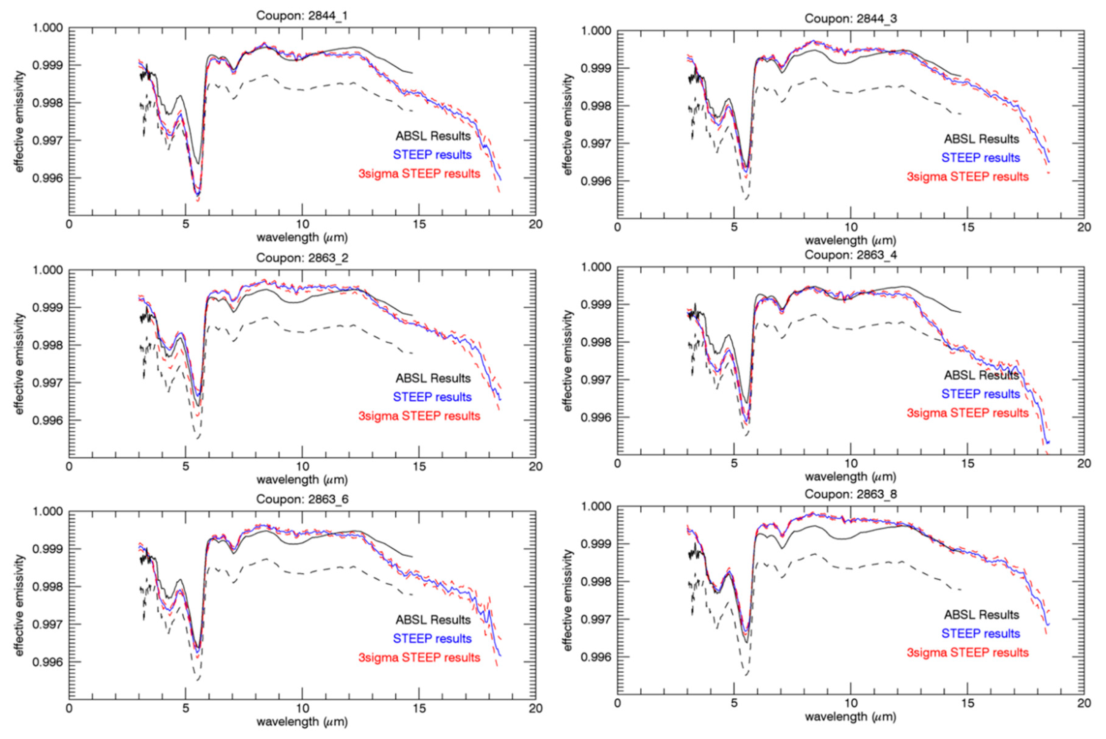 Remotesensing 13 00374 g005 550