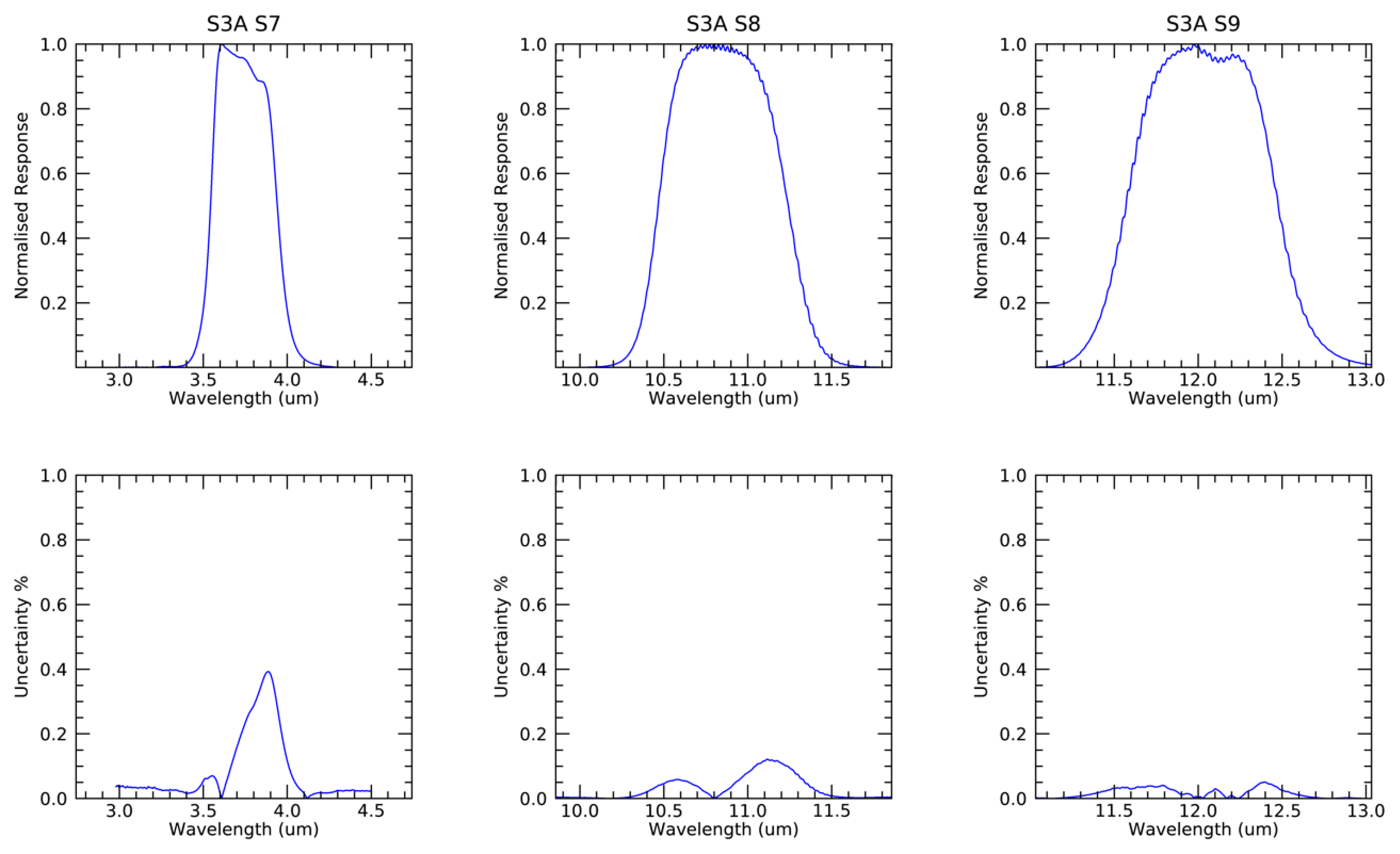 Remotesensing 13 00374 g006 550