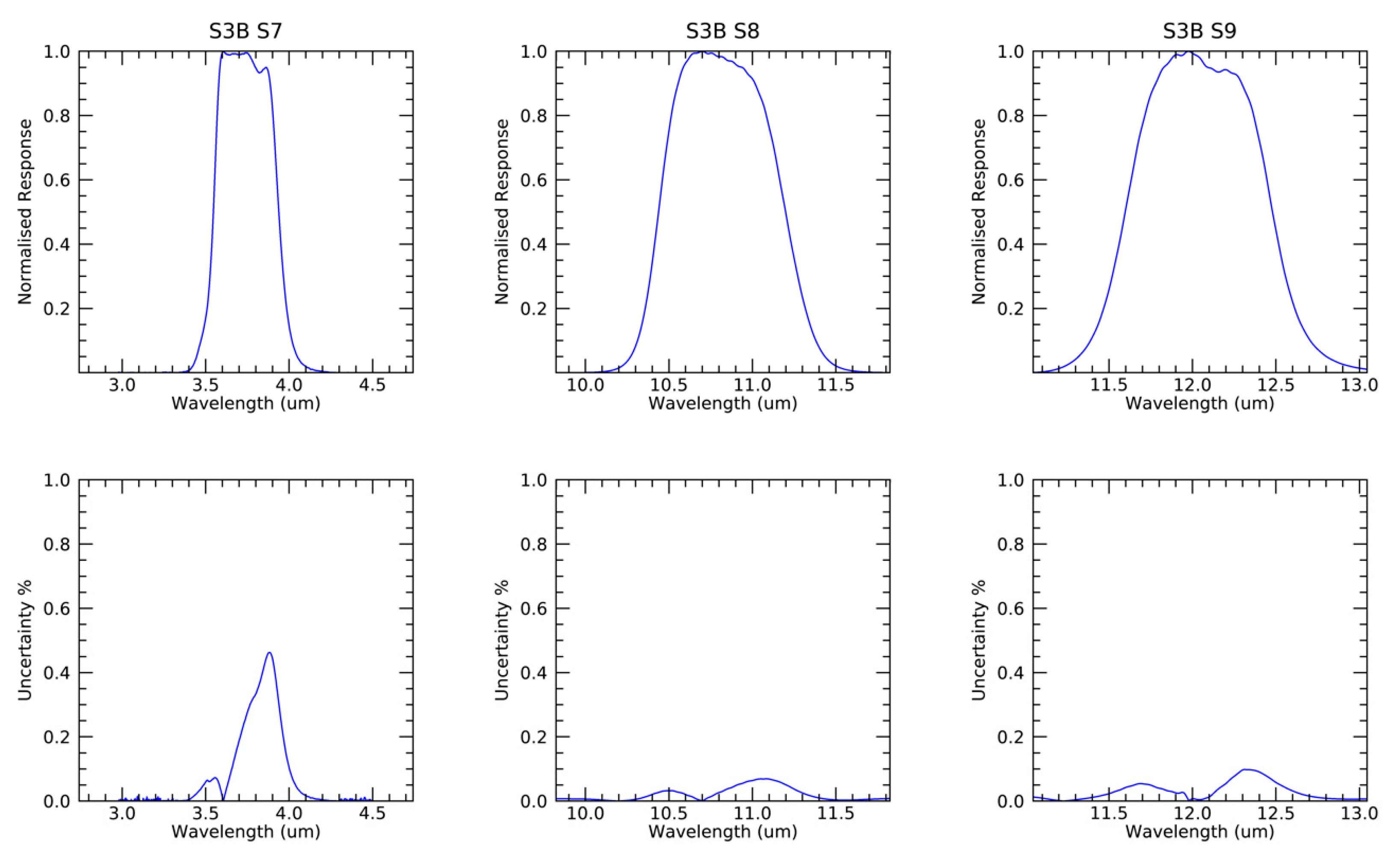 Remotesensing 13 00374 g007 550