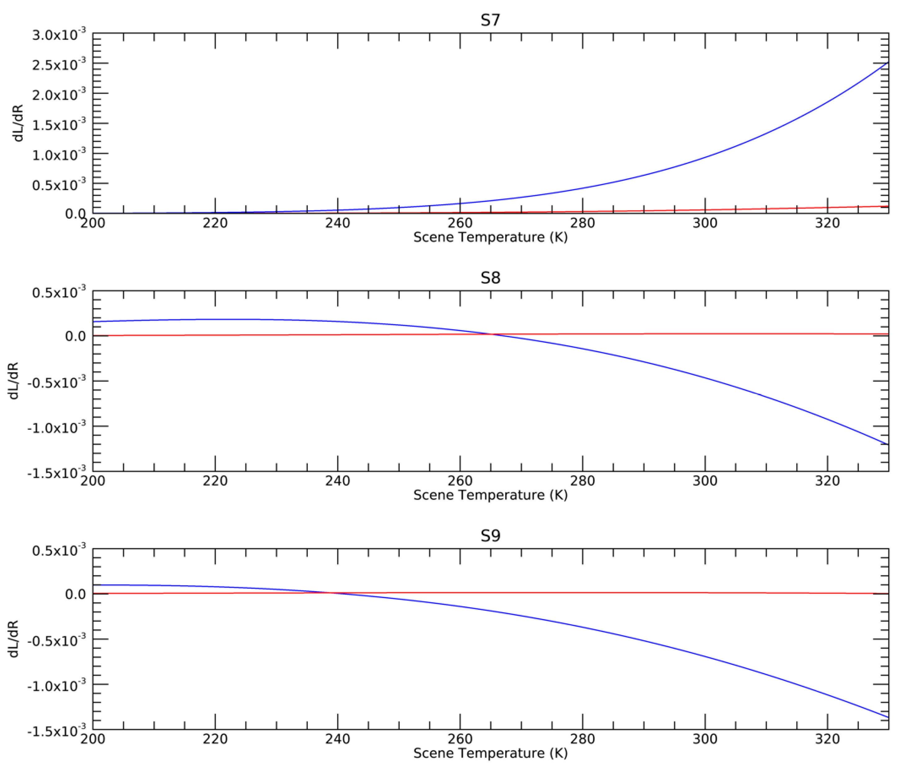 Remotesensing 13 00374 g008 550