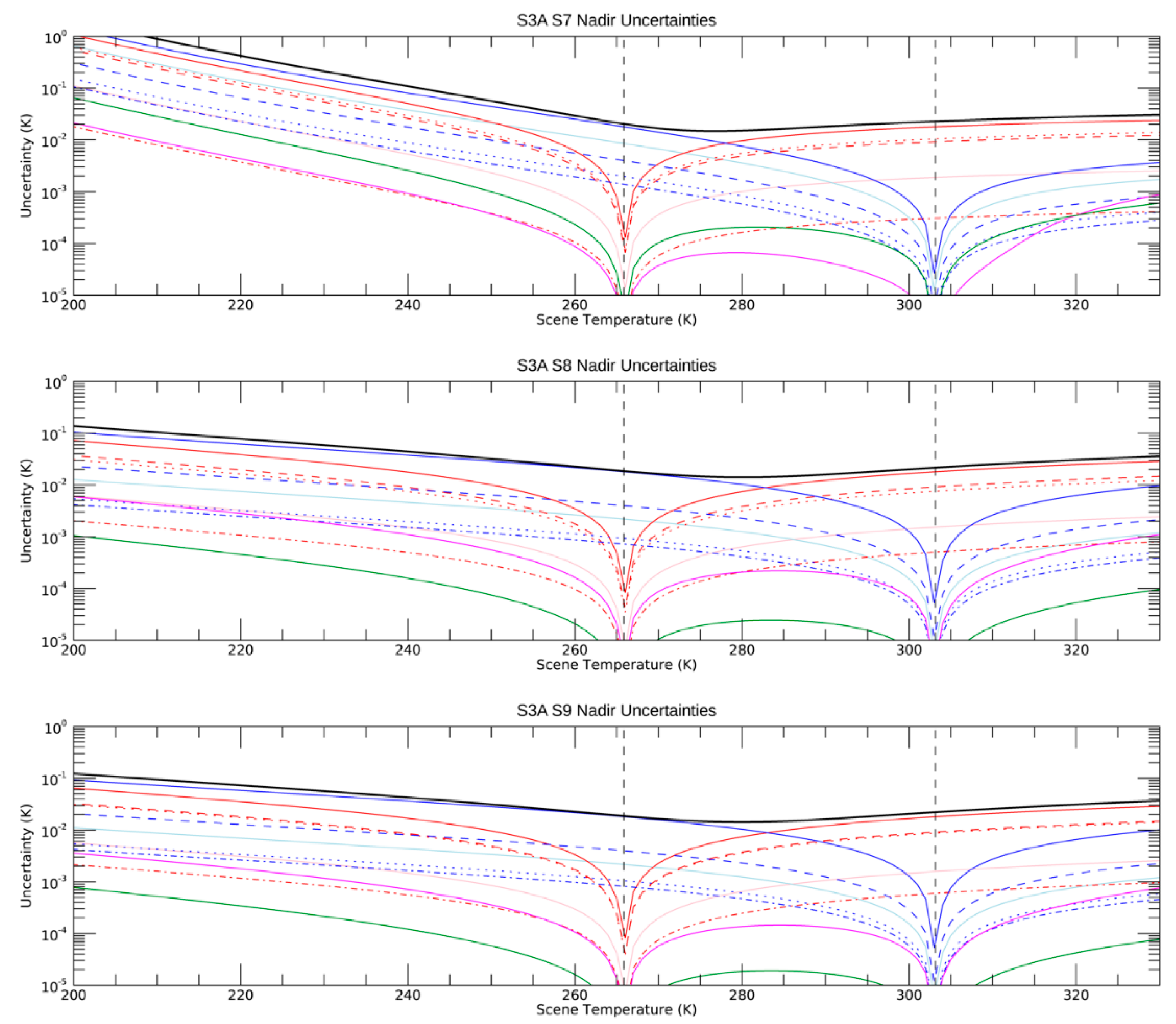 Remotesensing 13 00374 g010a 550