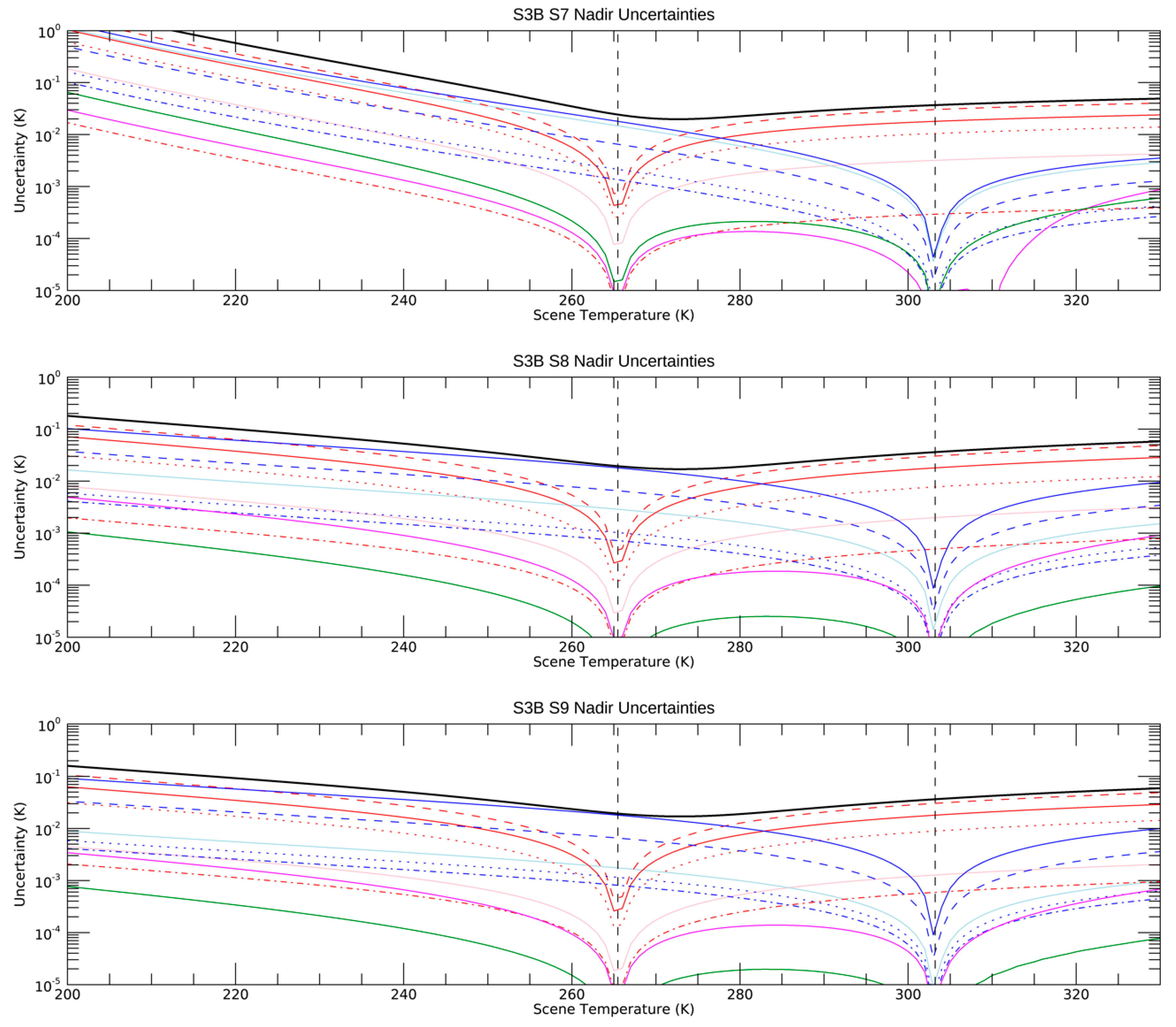 Remotesensing 13 00374 g011a 550