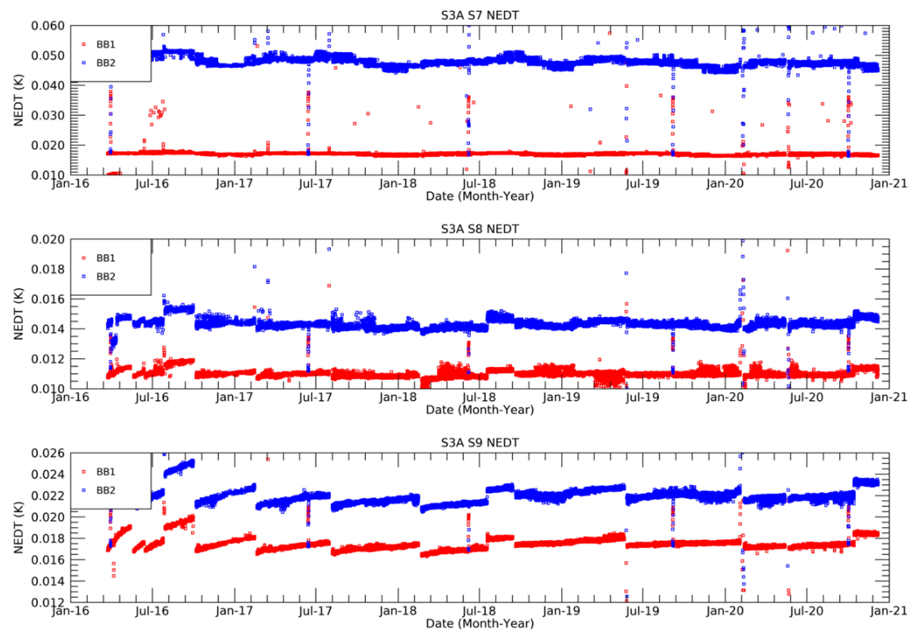 Remotesensing 13 00374 g013 550