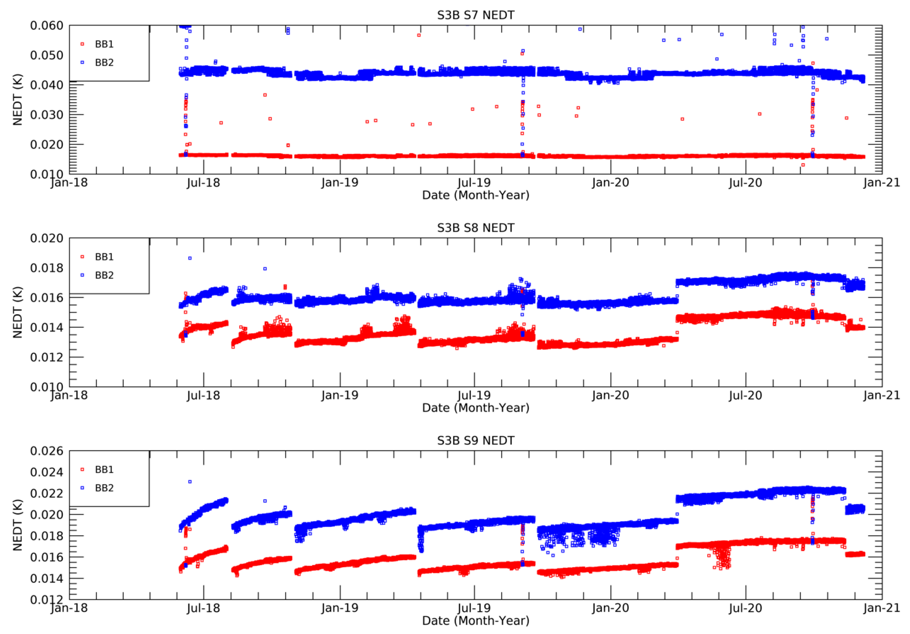 Remotesensing 13 00374 g015 550