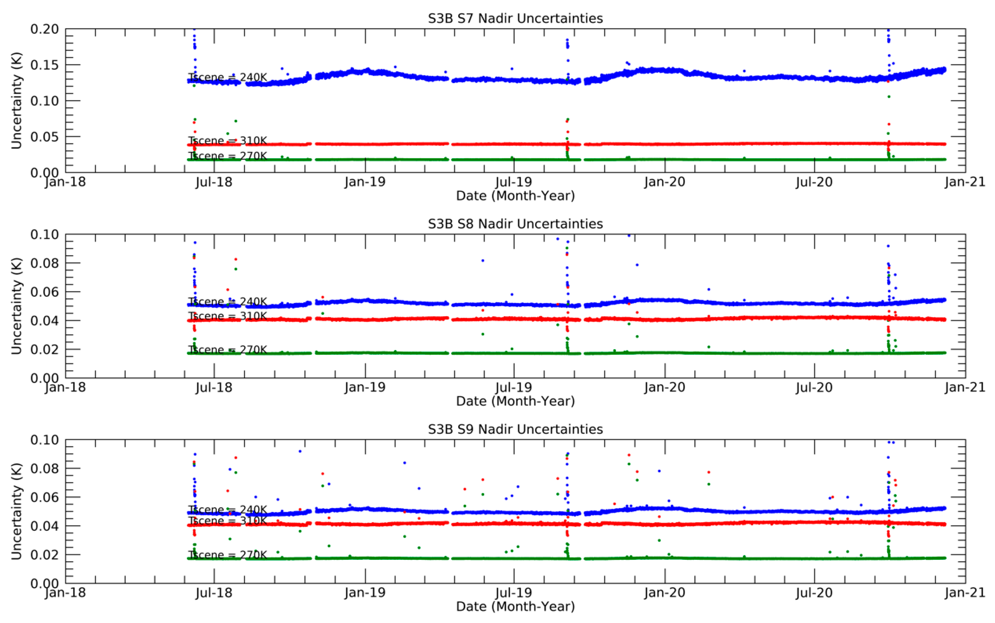 Remotesensing 13 00374 g016 550