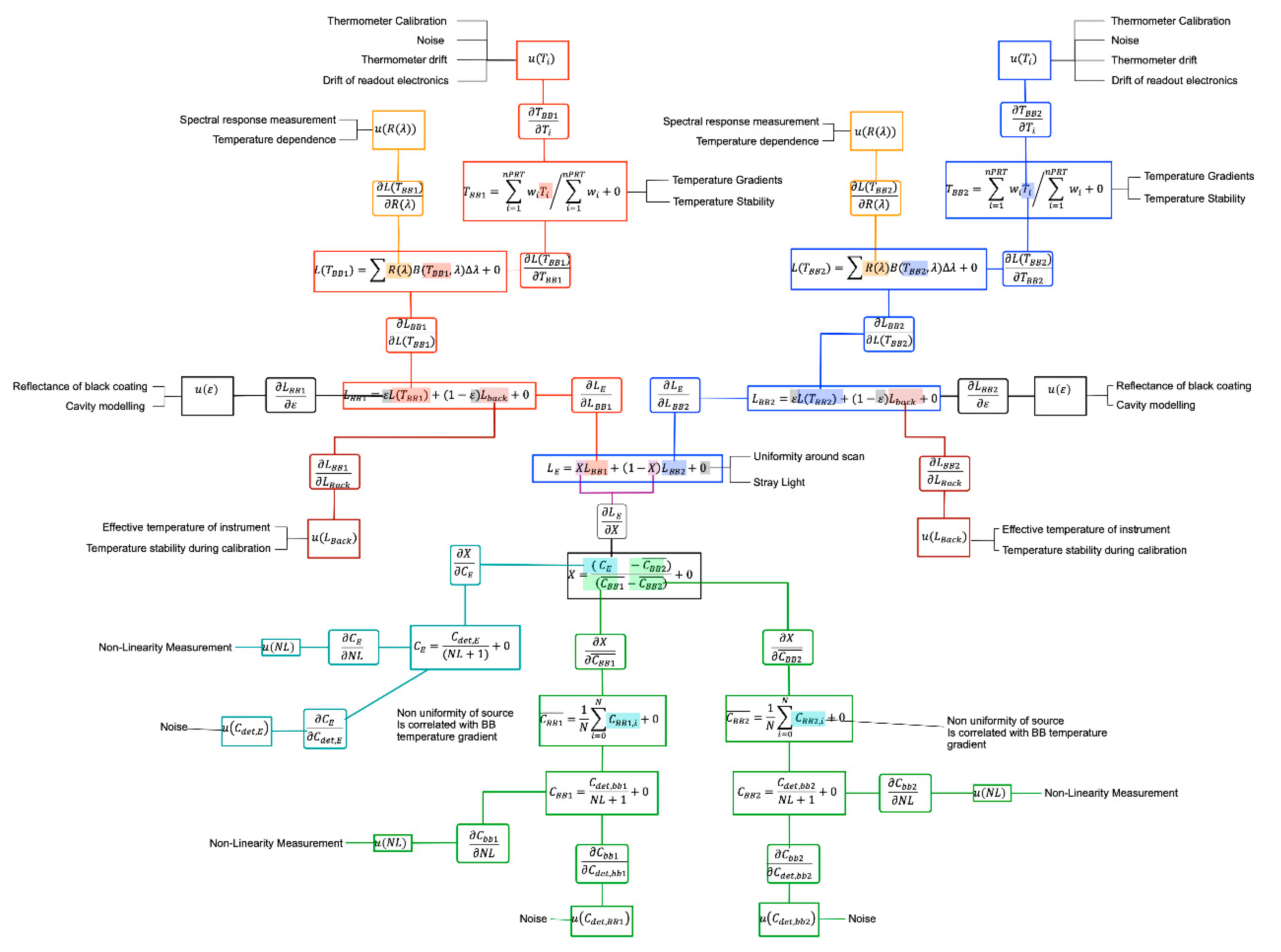 Remotesensing 13 00374 g0a1 550
