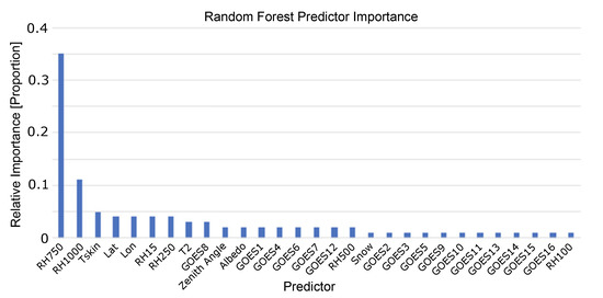 Exploring the Potential of Statistical Modeling to Retrieve the Cloud ...