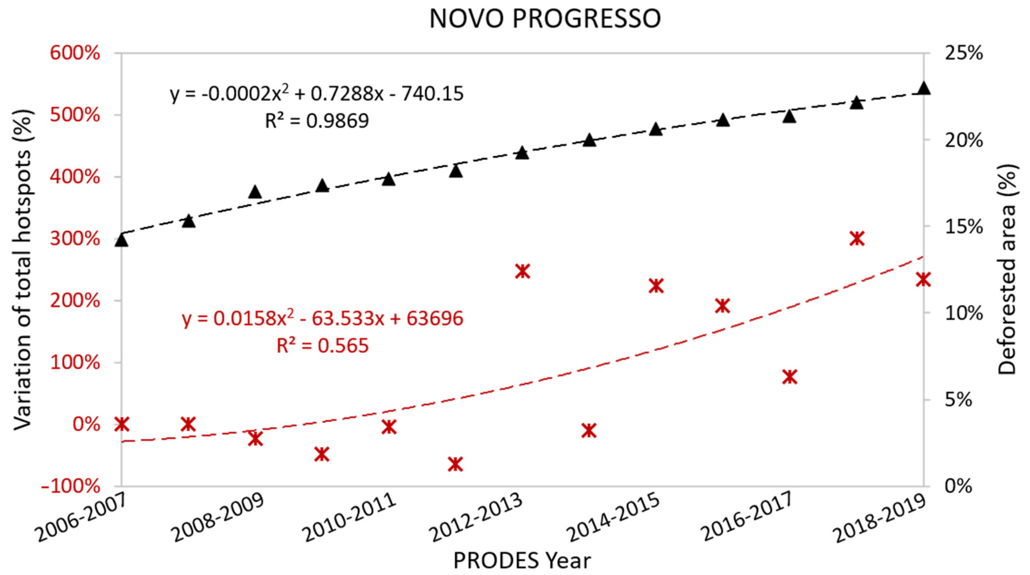 Remotesensing 13 00376 g007 Remotesensing 13 00376 g007