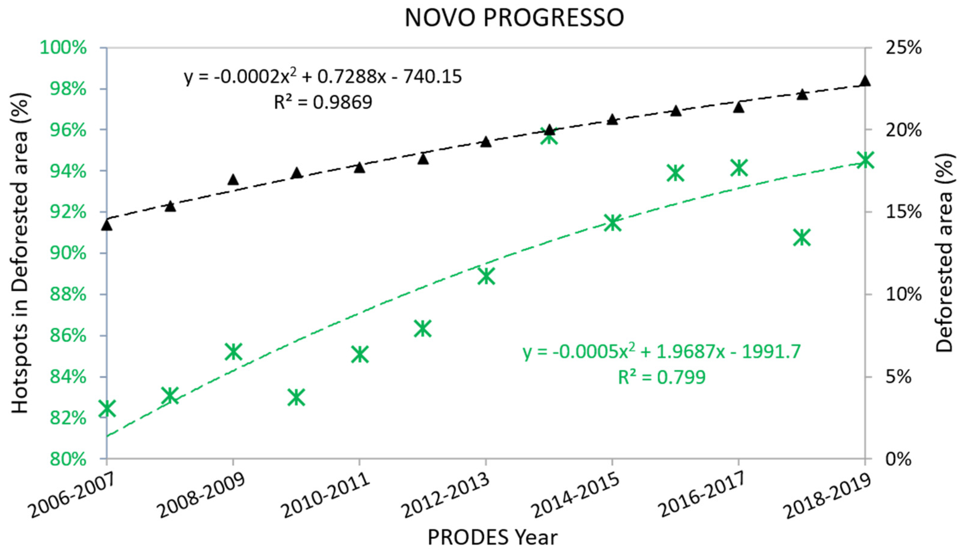 Remotesensing 13 00376 g009 Remotesensing 13 00376 g009