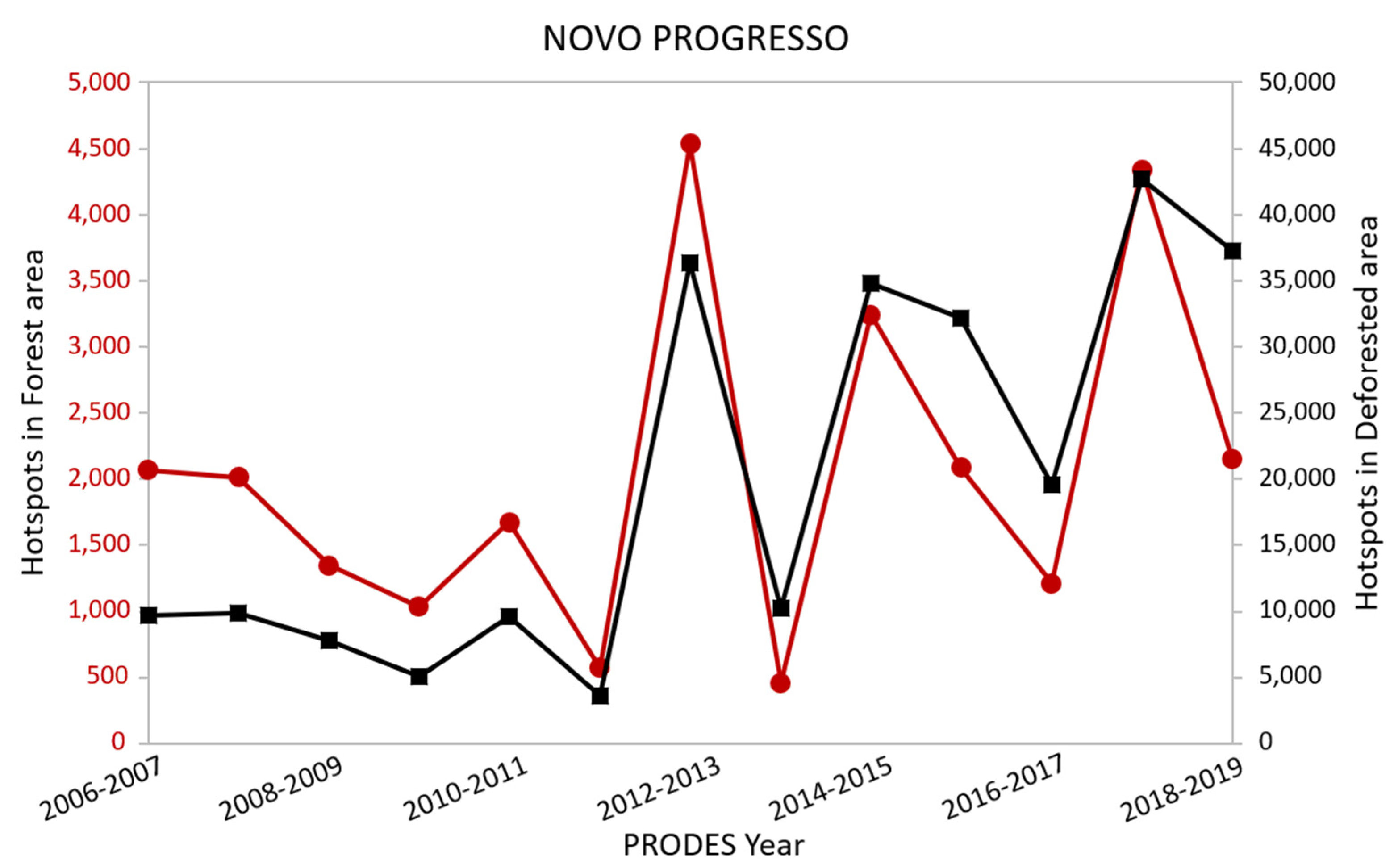 Remotesensing 13 00376 g011 Remotesensing 13 00376 g011