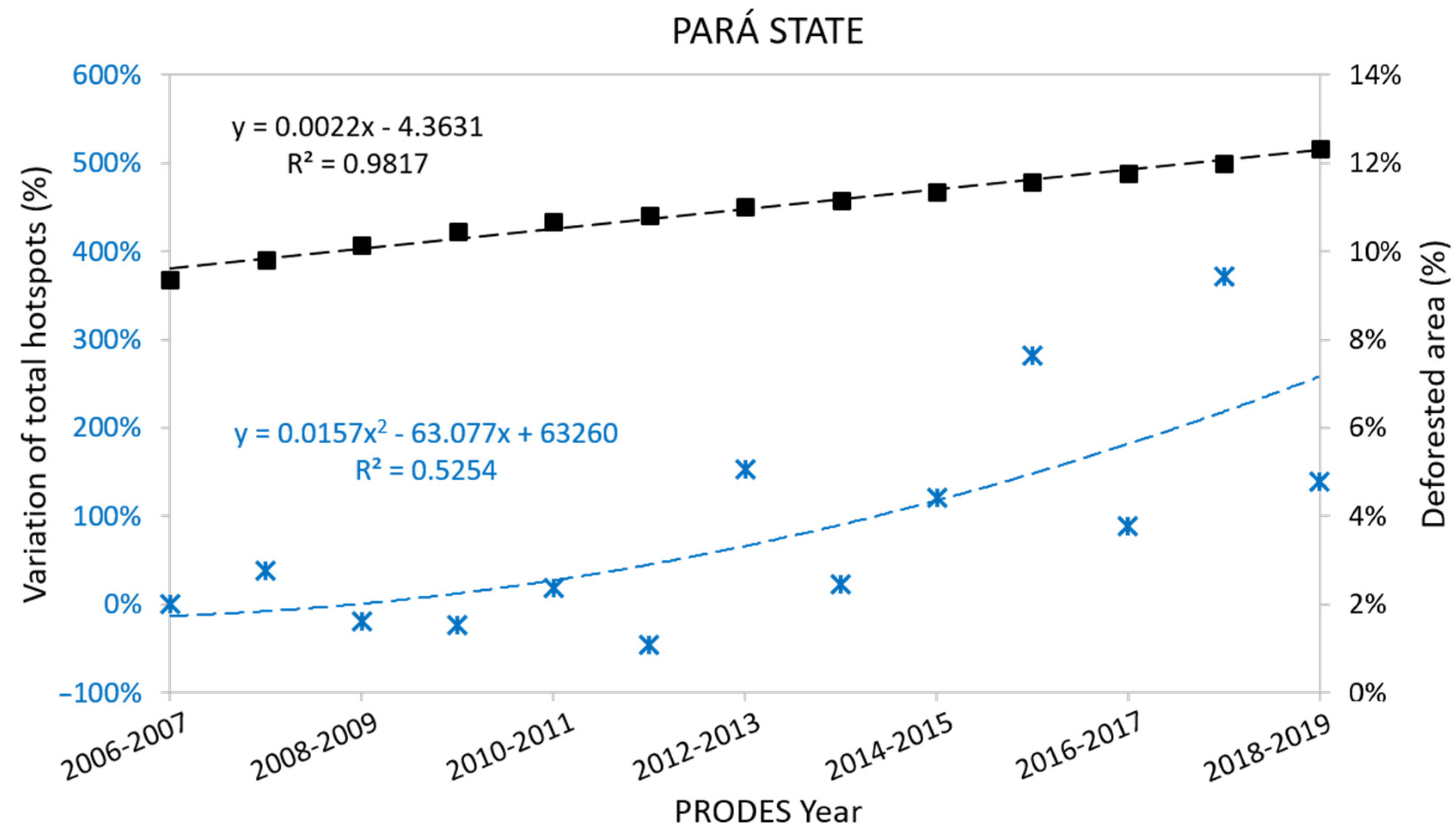 Remotesensing 13 00376 g012 Remotesensing 13 00376 g012