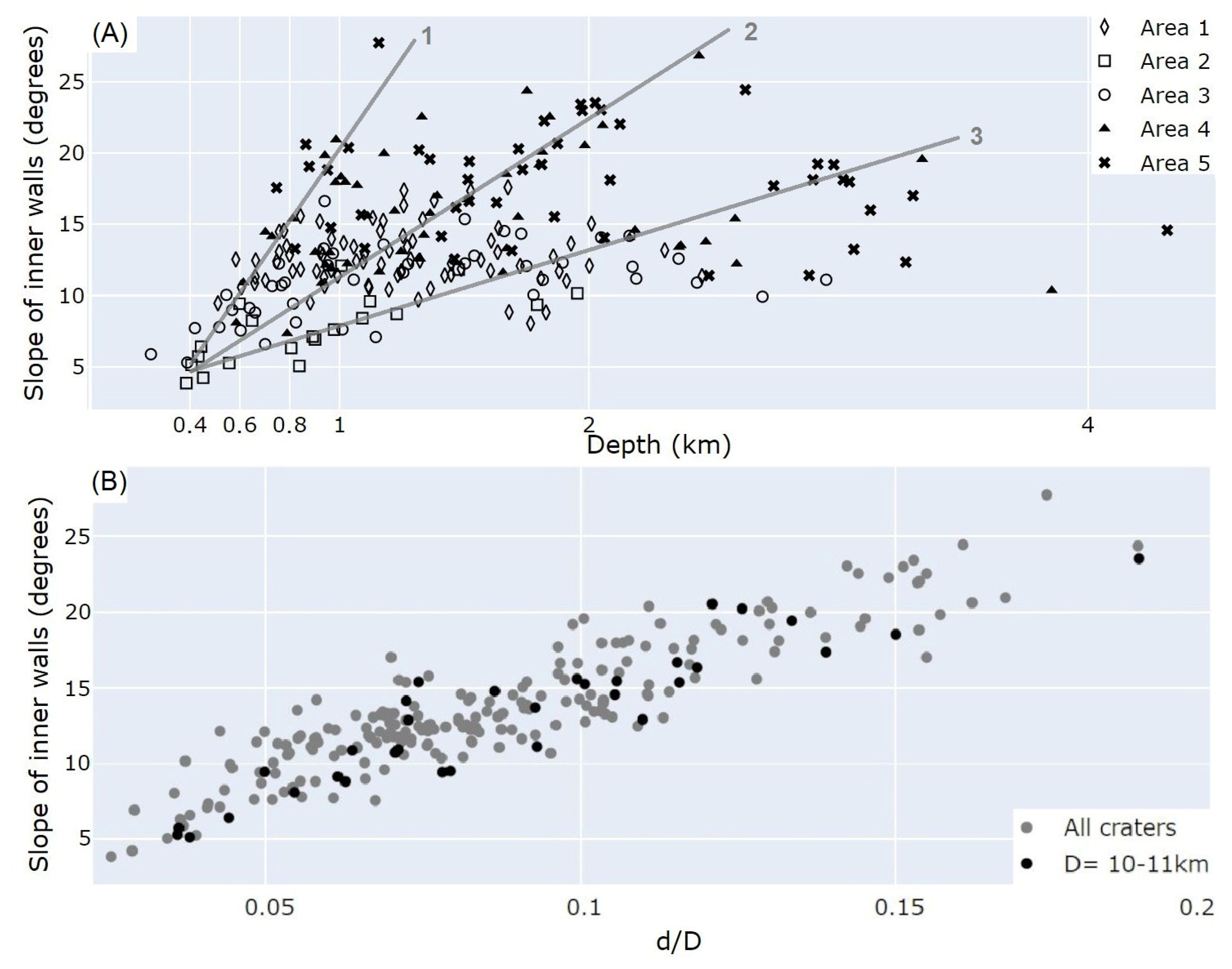 Remotesensing 13 00377 g012 Remotesensing 13 00377 g012
