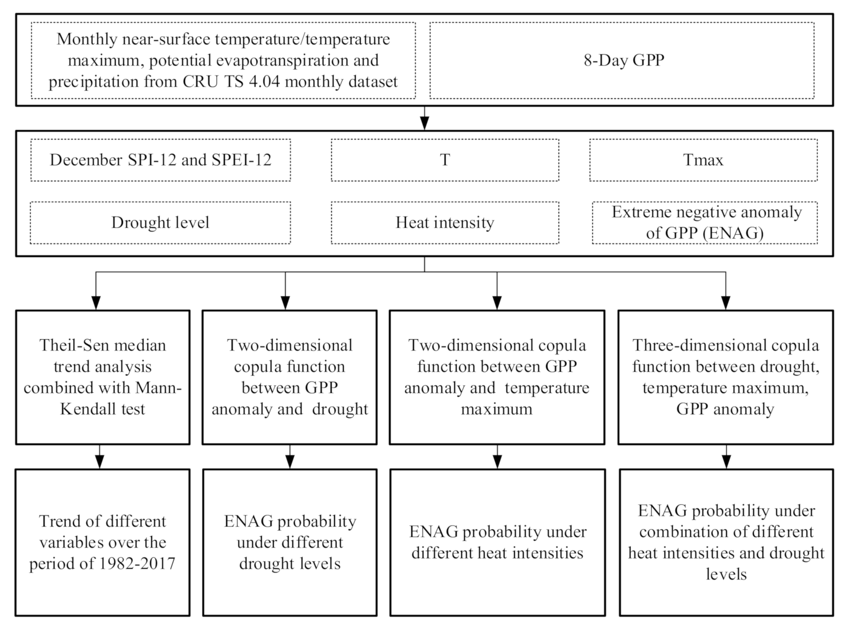 Remotesensing 13 00378 g002 Remotesensing 13 00378 g002