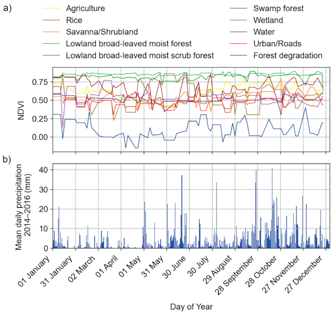 Remotesensing 13 00379 g002