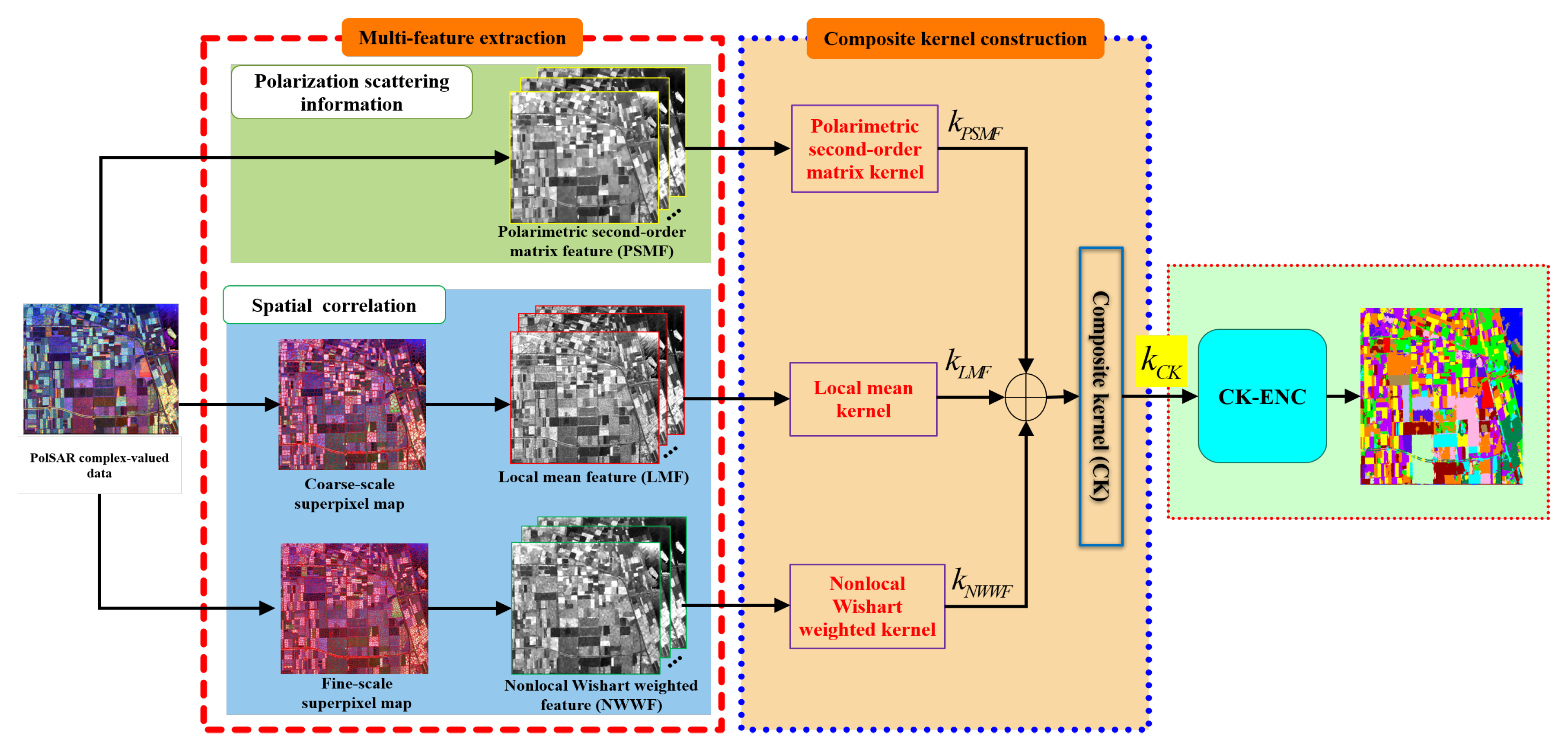 Remotesensing 13 00380 g001 Remotesensing 13 00380 g001