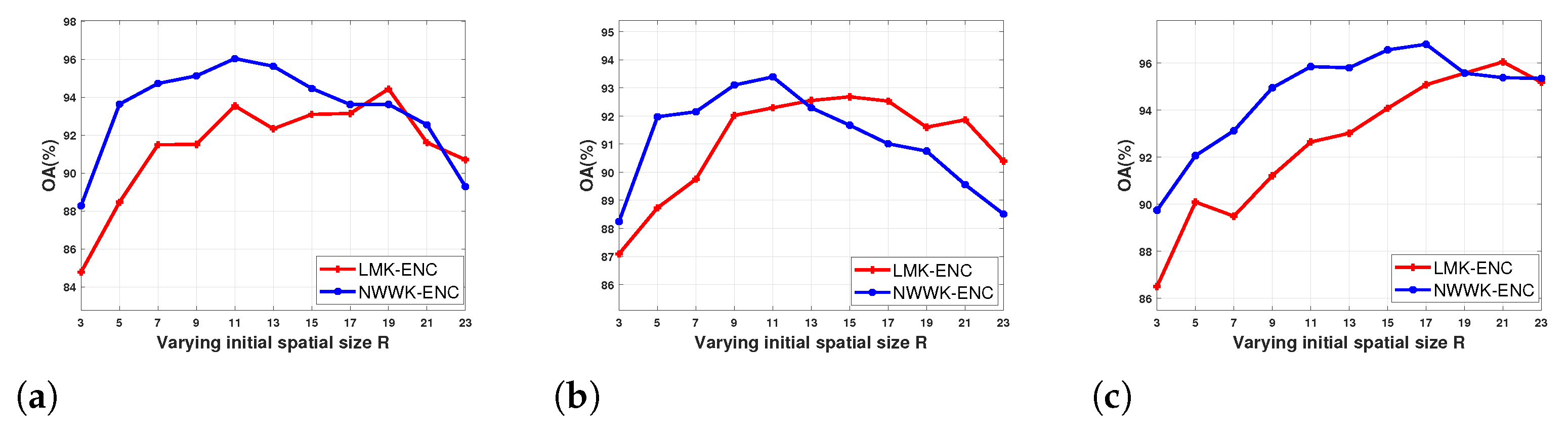 Remotesensing 13 00380 g006 Remotesensing 13 00380 g006