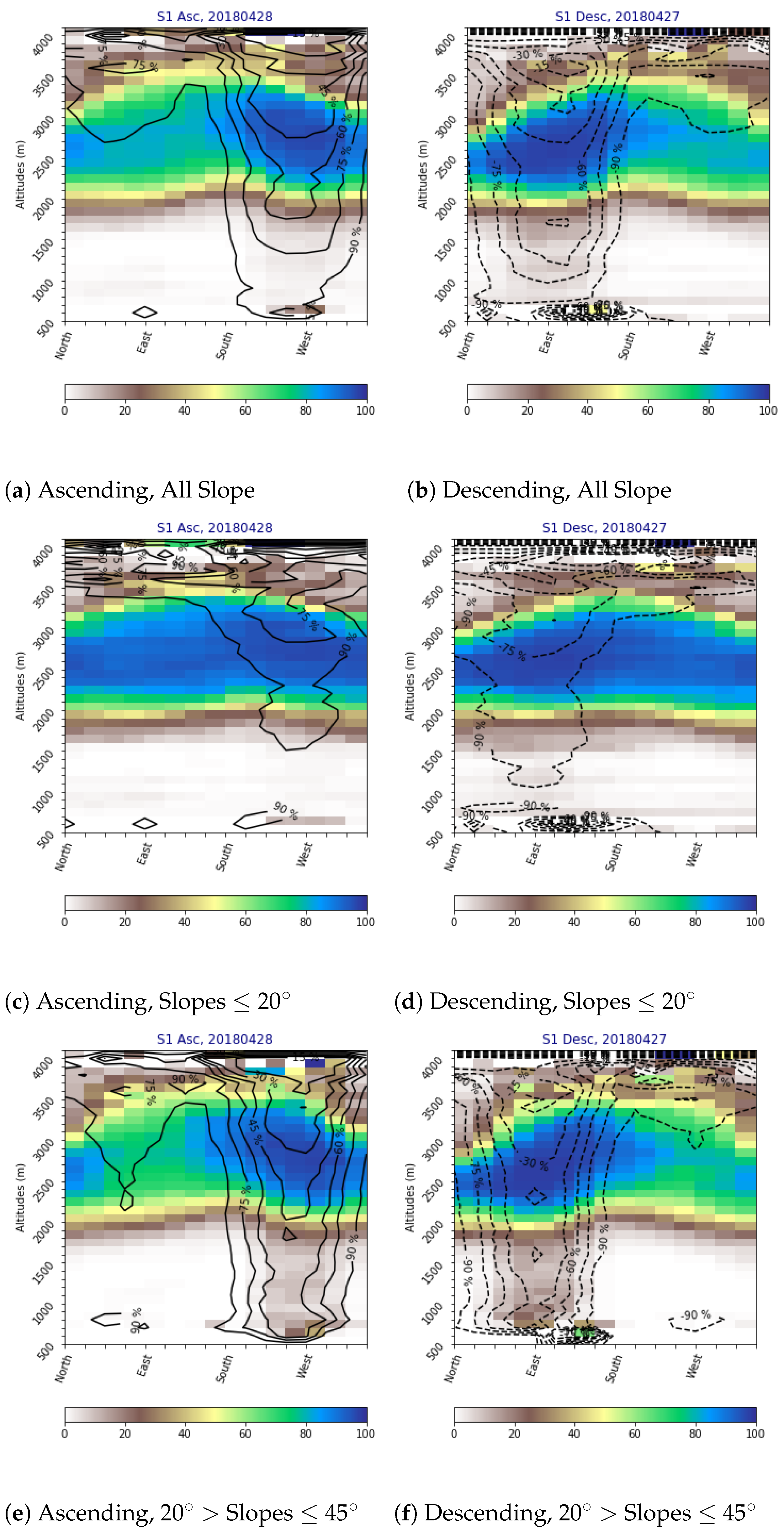 Remotesensing 13 00381 g005 Remotesensing 13 00381 g005