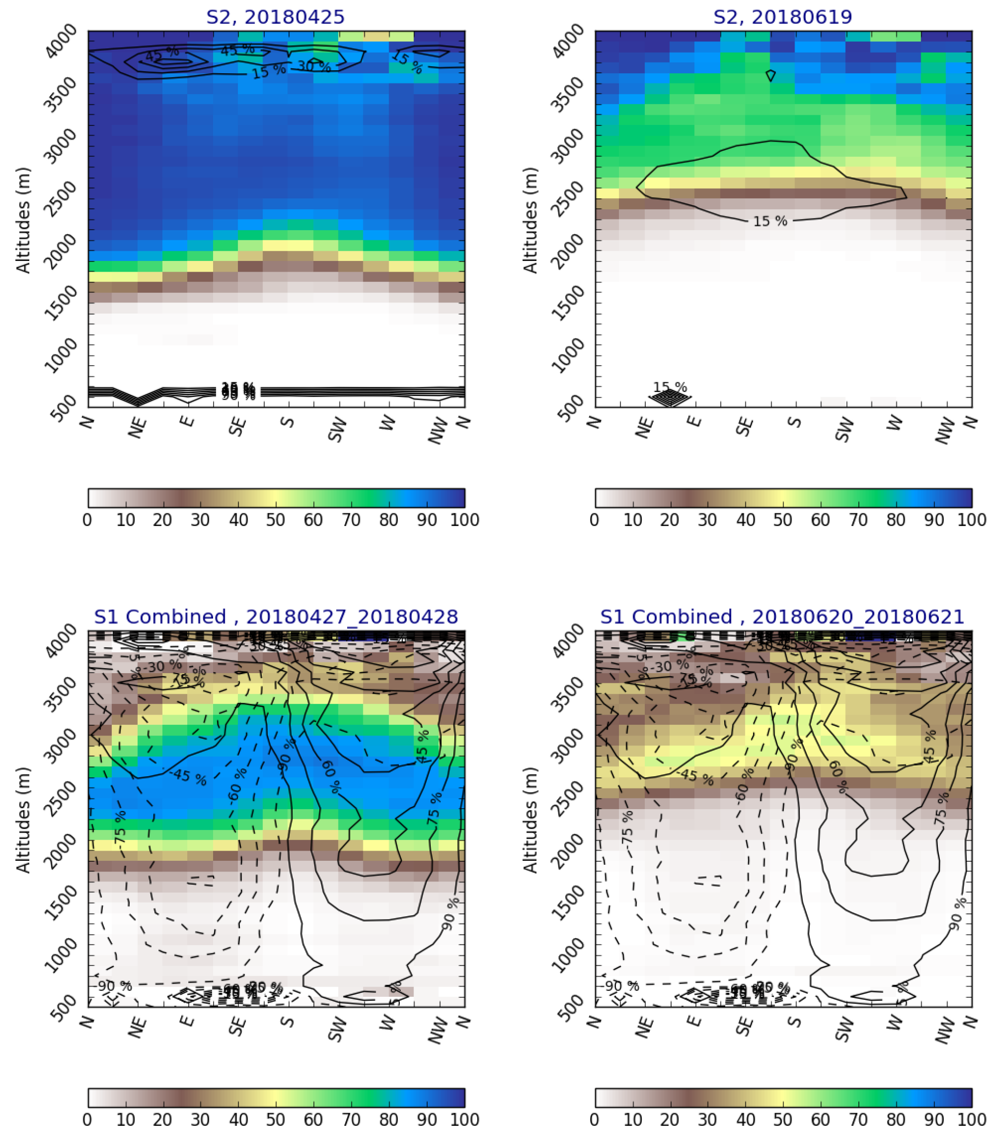 Remotesensing 13 00381 g006 Remotesensing 13 00381 g006