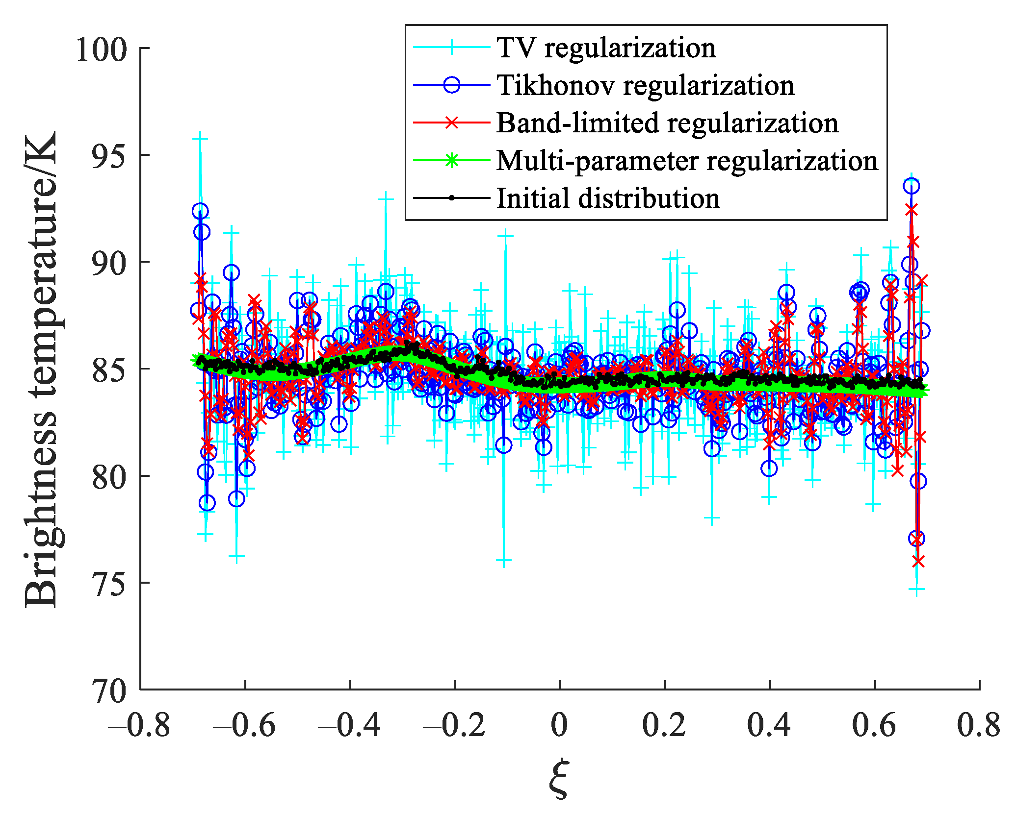 Remotesensing 13 00382 g003 Remotesensing 13 00382 g003