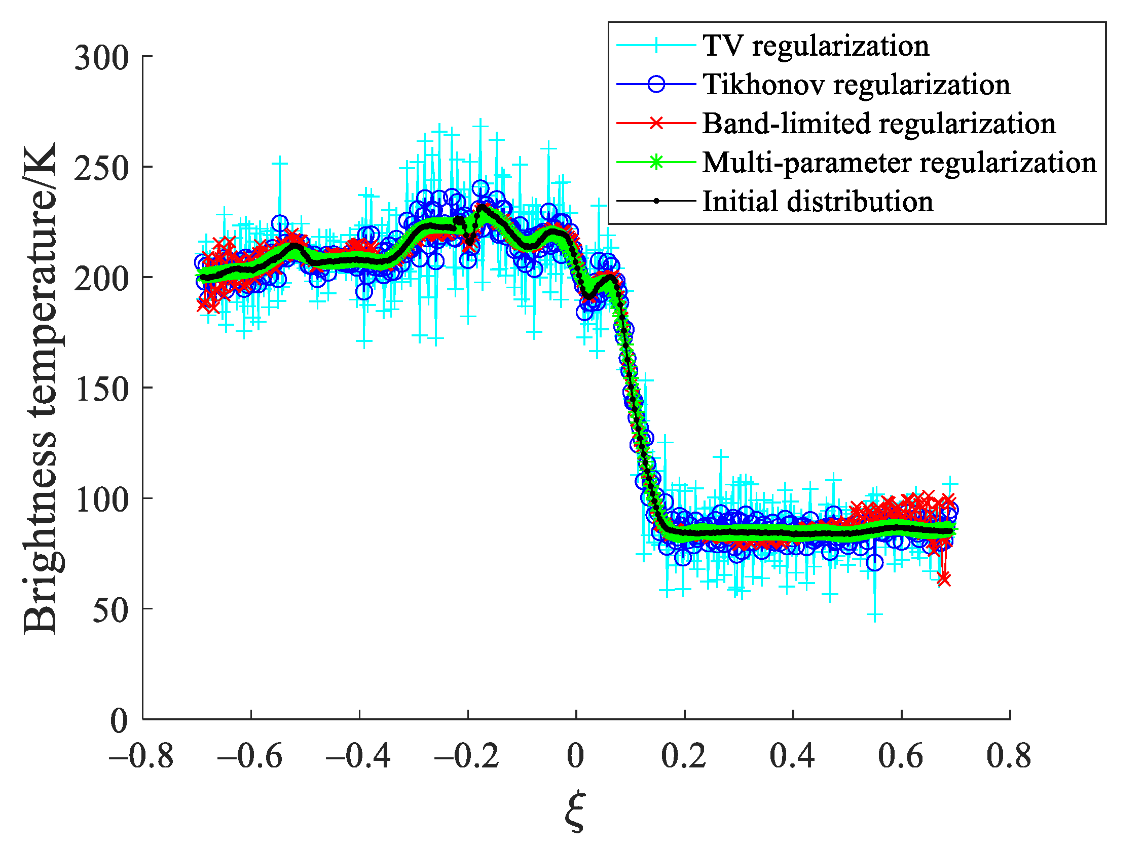 Remotesensing 13 00382 g007 Remotesensing 13 00382 g007