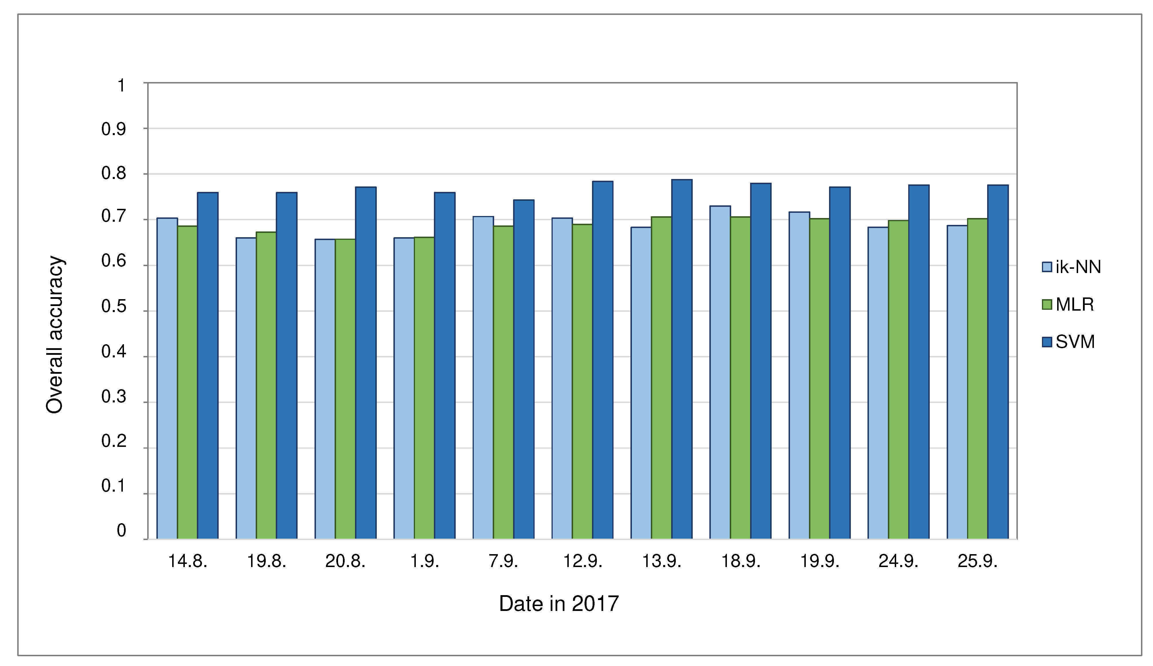 Remotesensing 13 00383 g008