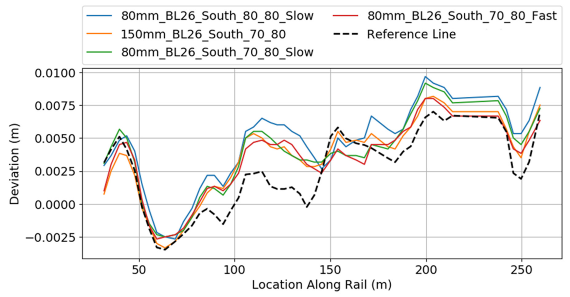 Remotesensing 13 00384 g015 550