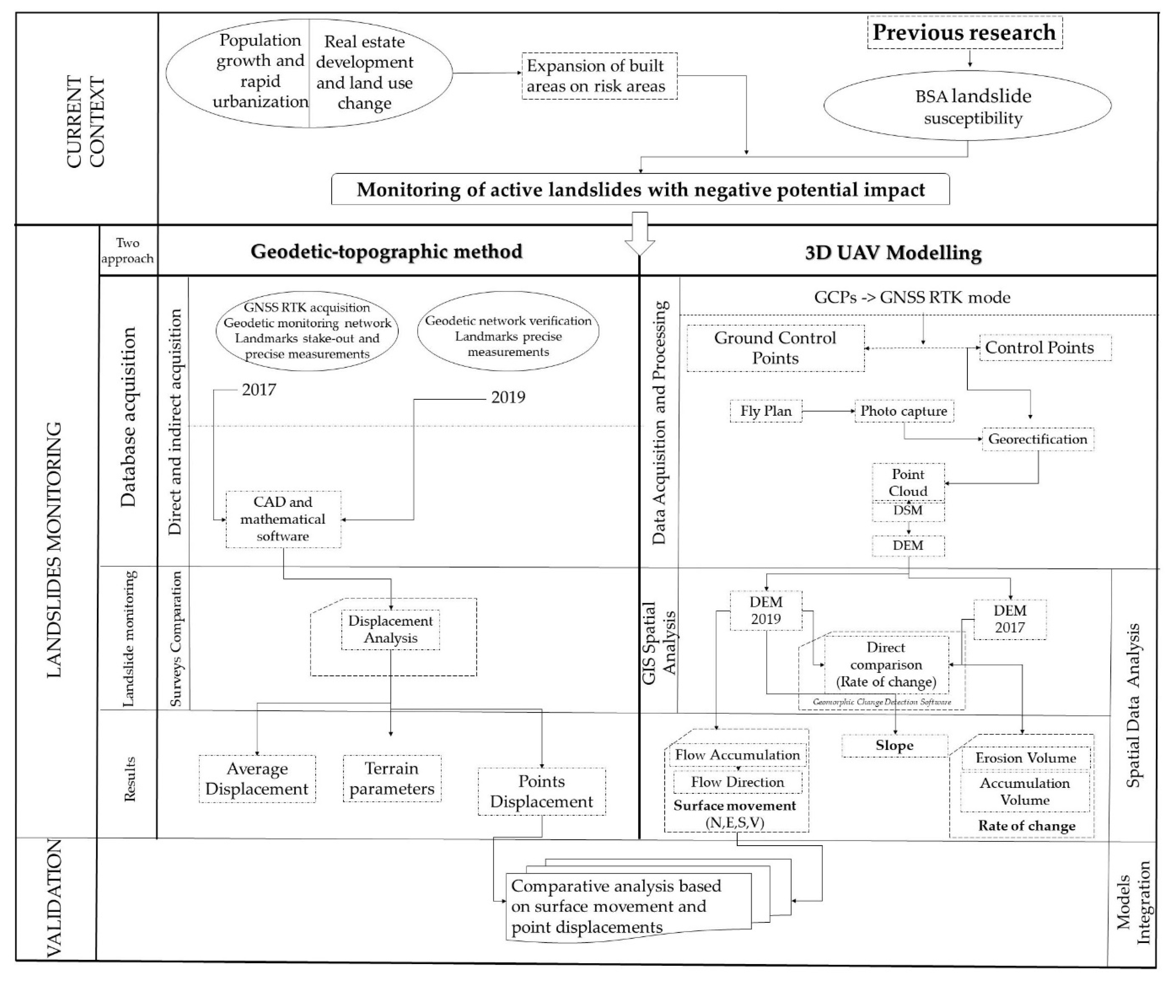 Remotesensing 13 00385 g003 Remotesensing 13 00385 g003