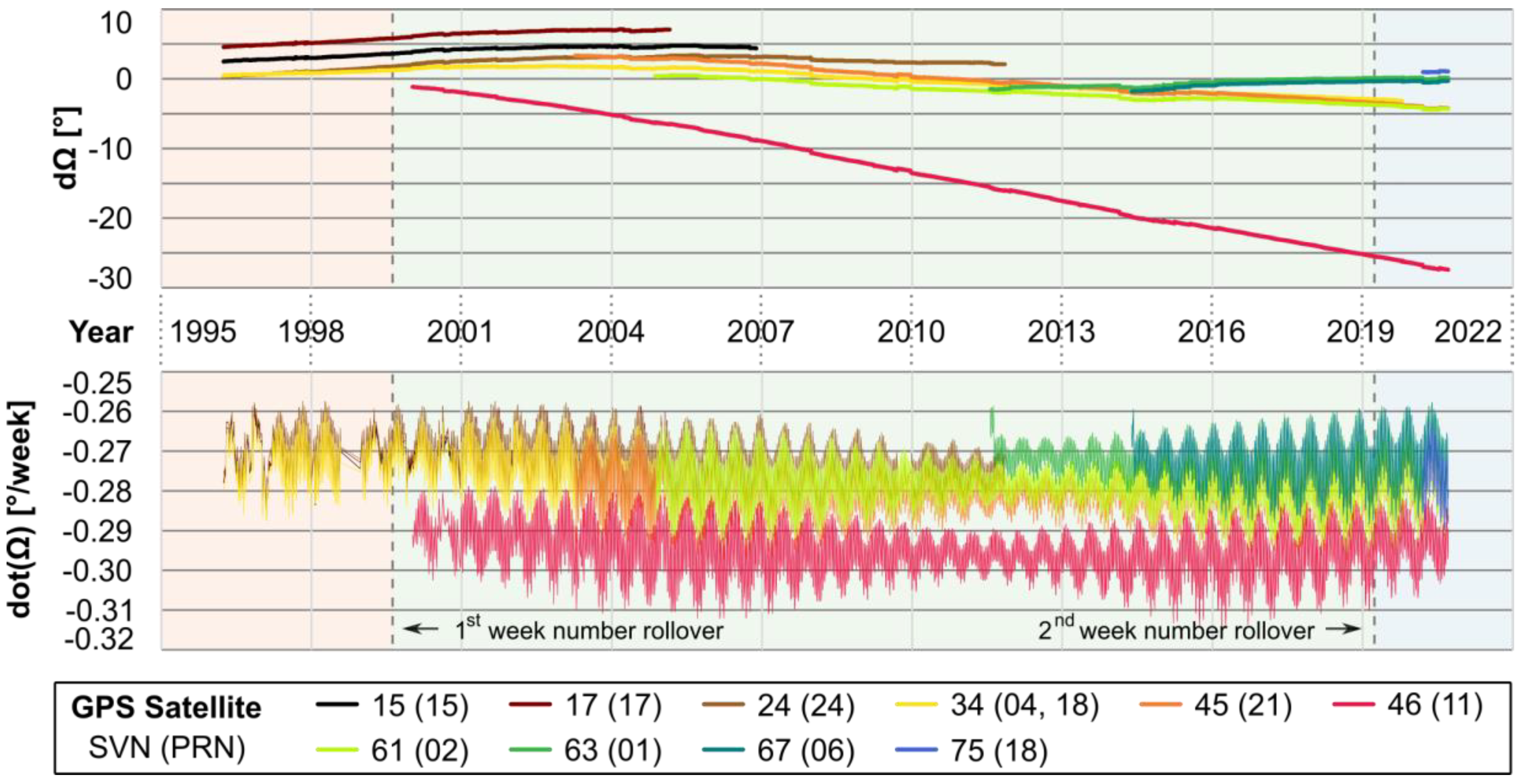 Remotesensing 13 00387 g005