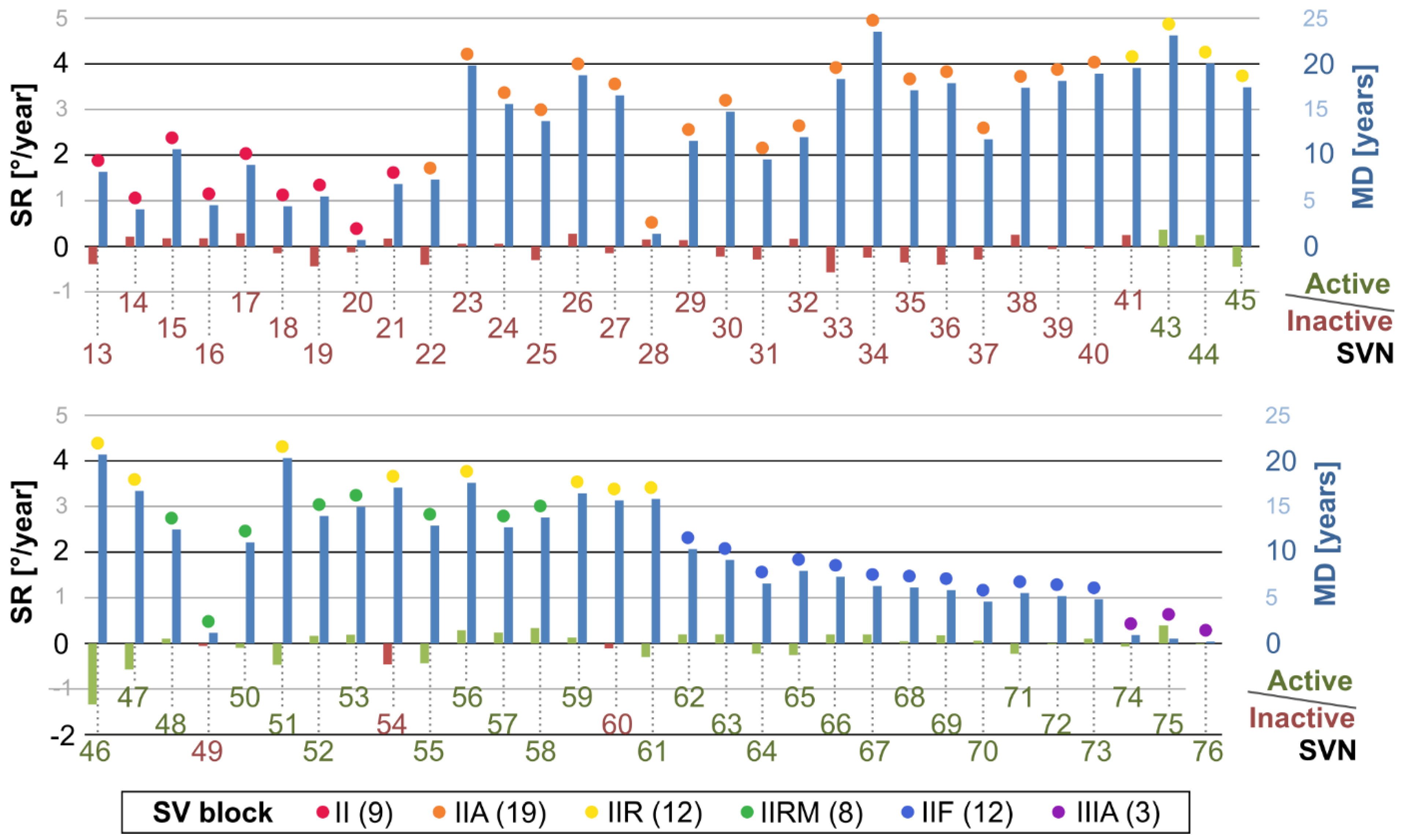 Remotesensing 13 00387 g007