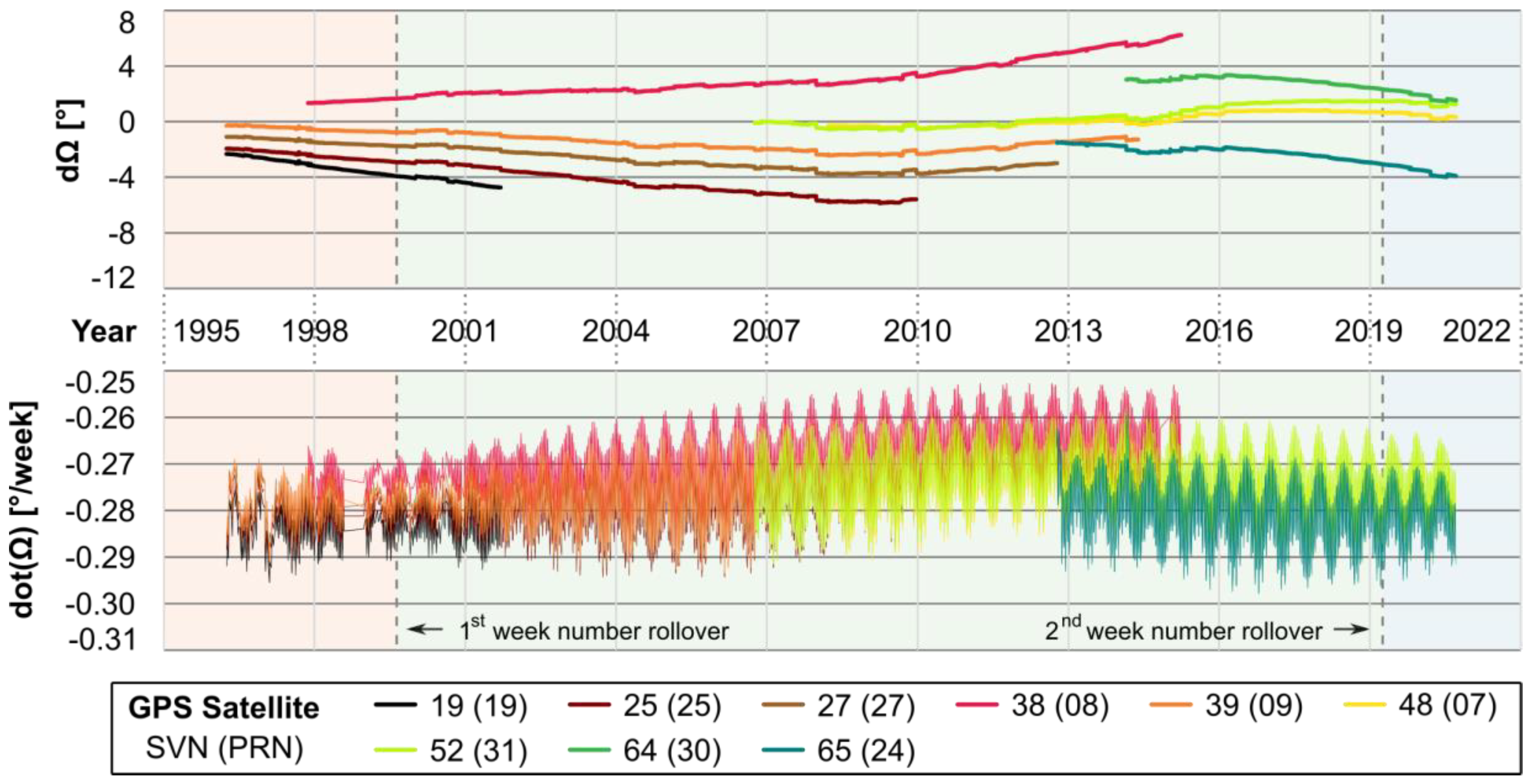 Remotesensing 13 00387 g0a1