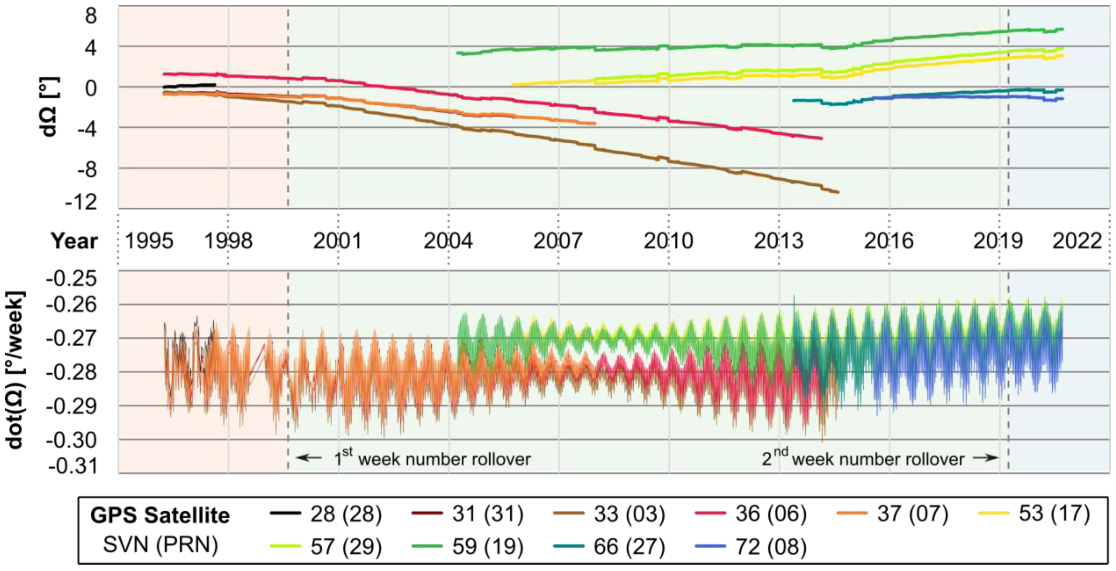 Remotesensing 13 00387 g0a3