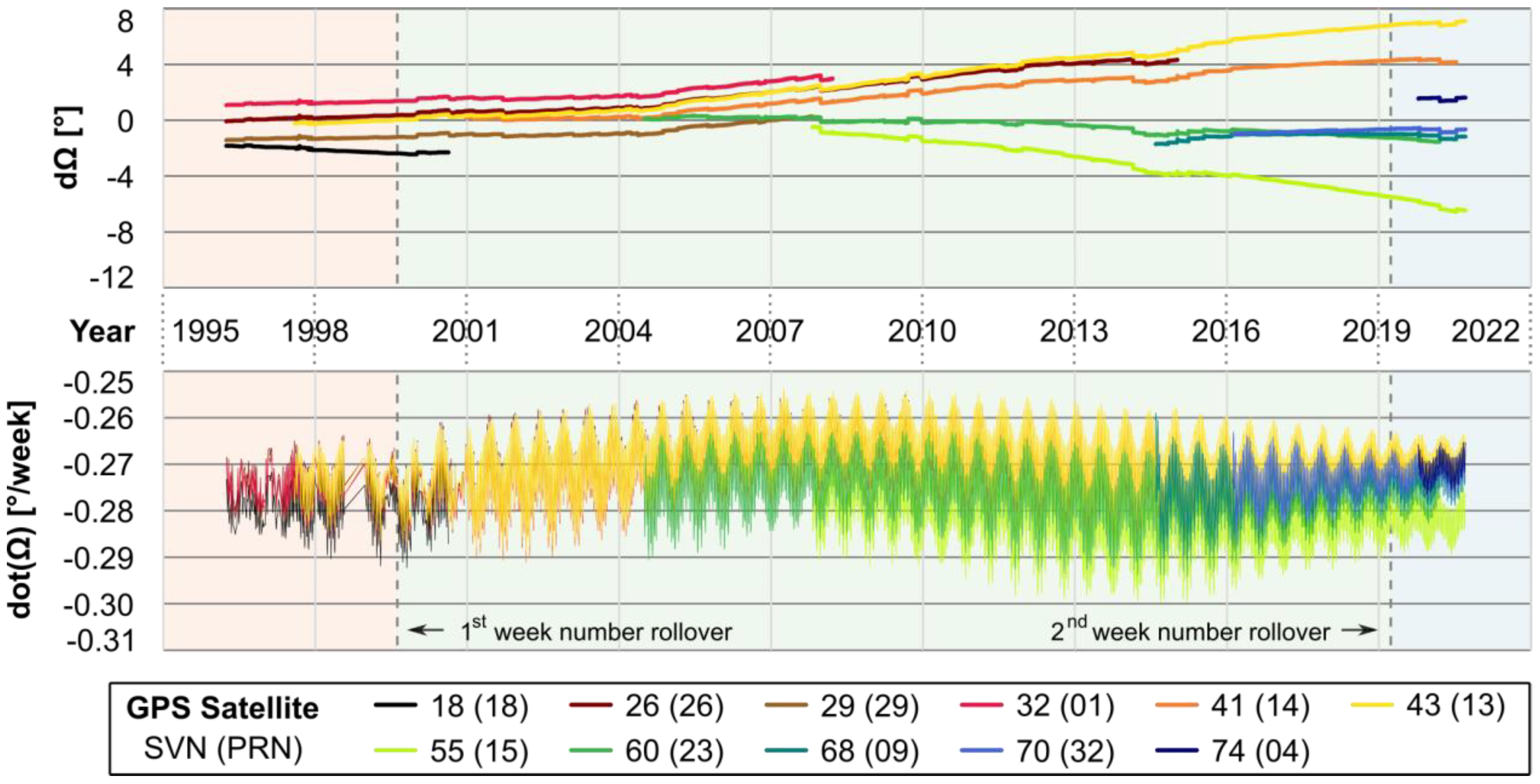 Remotesensing 13 00387 g0a5