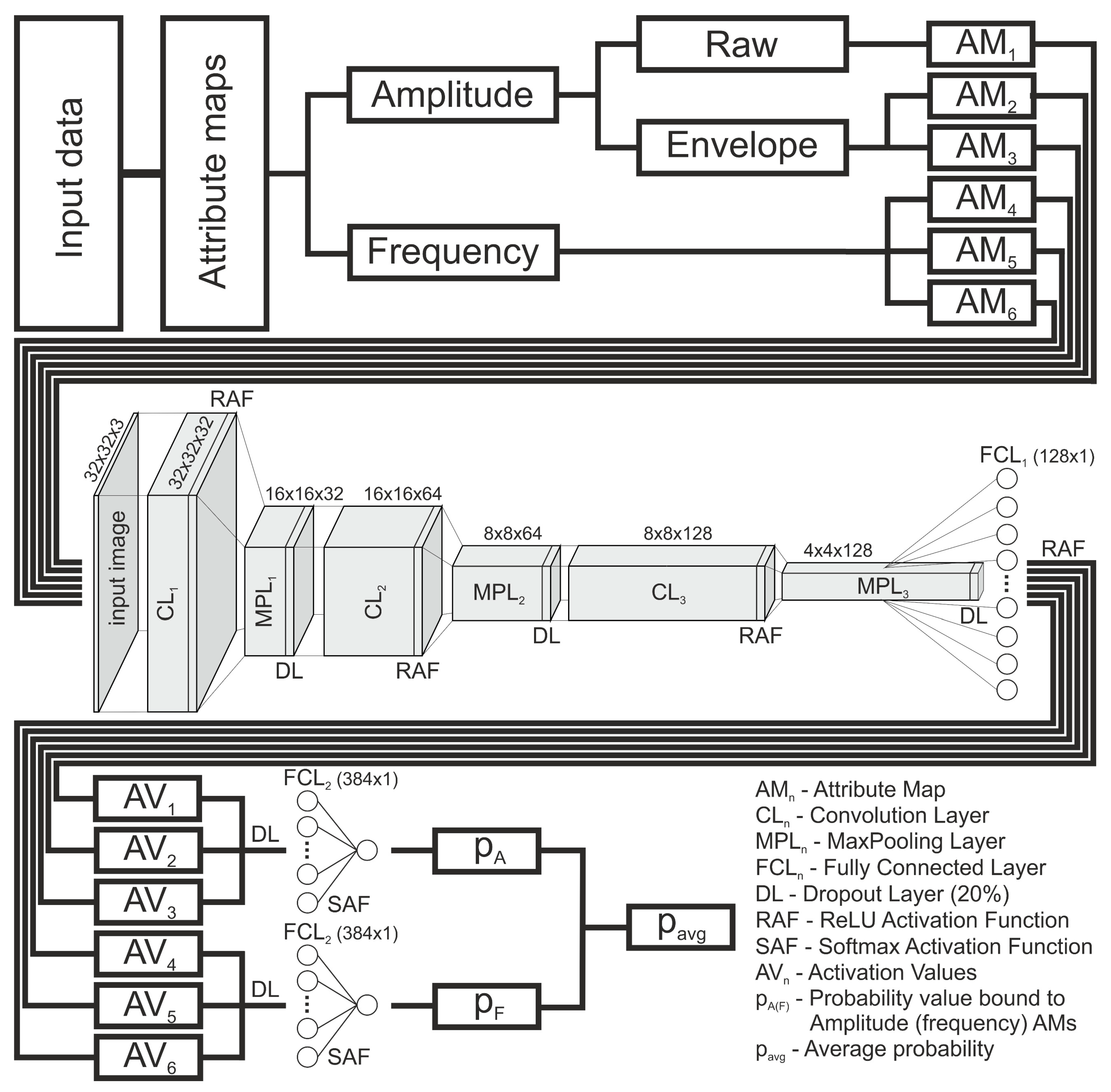 Remotesensing 13 00389 g004