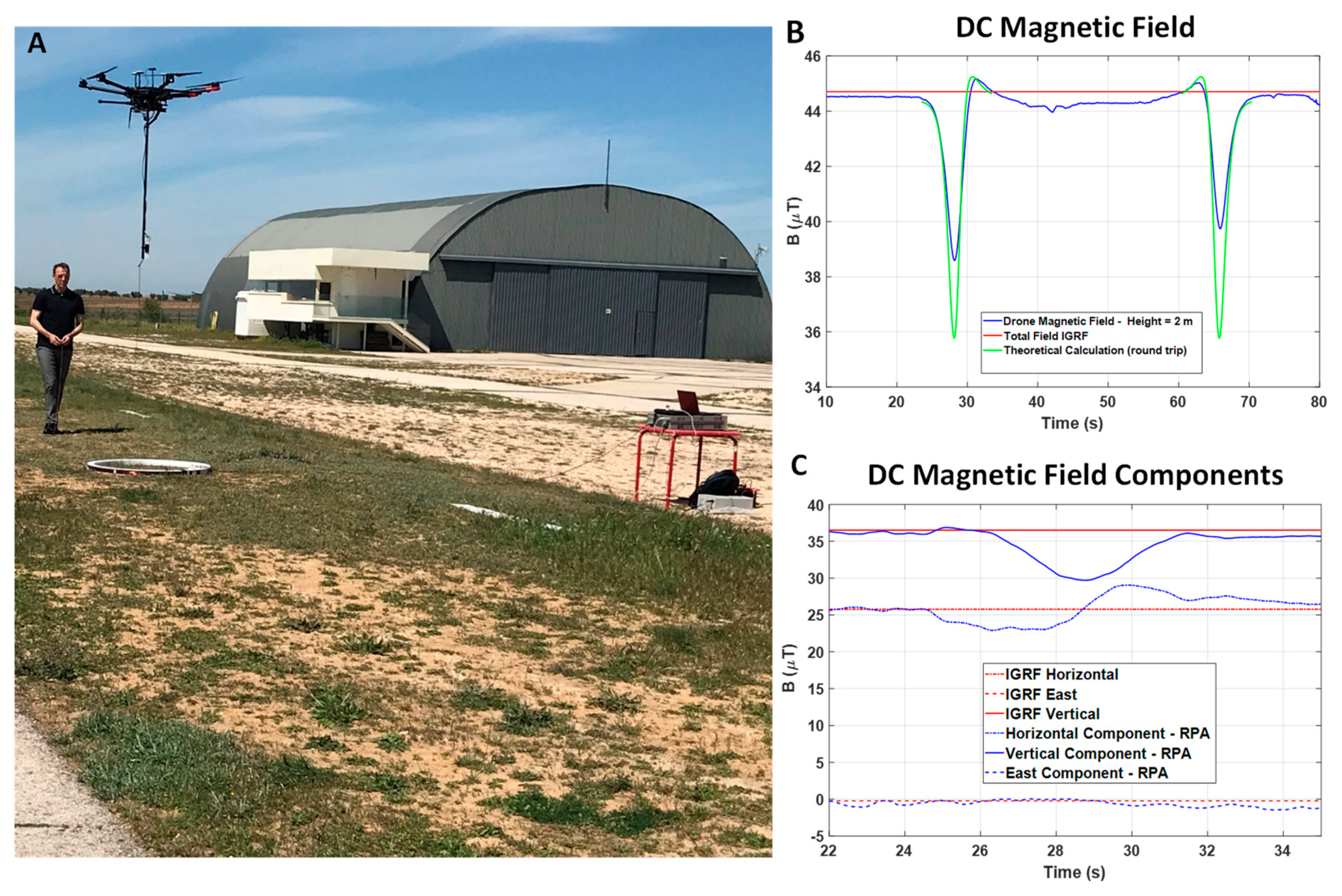 Remotesensing 13 00390 g005
