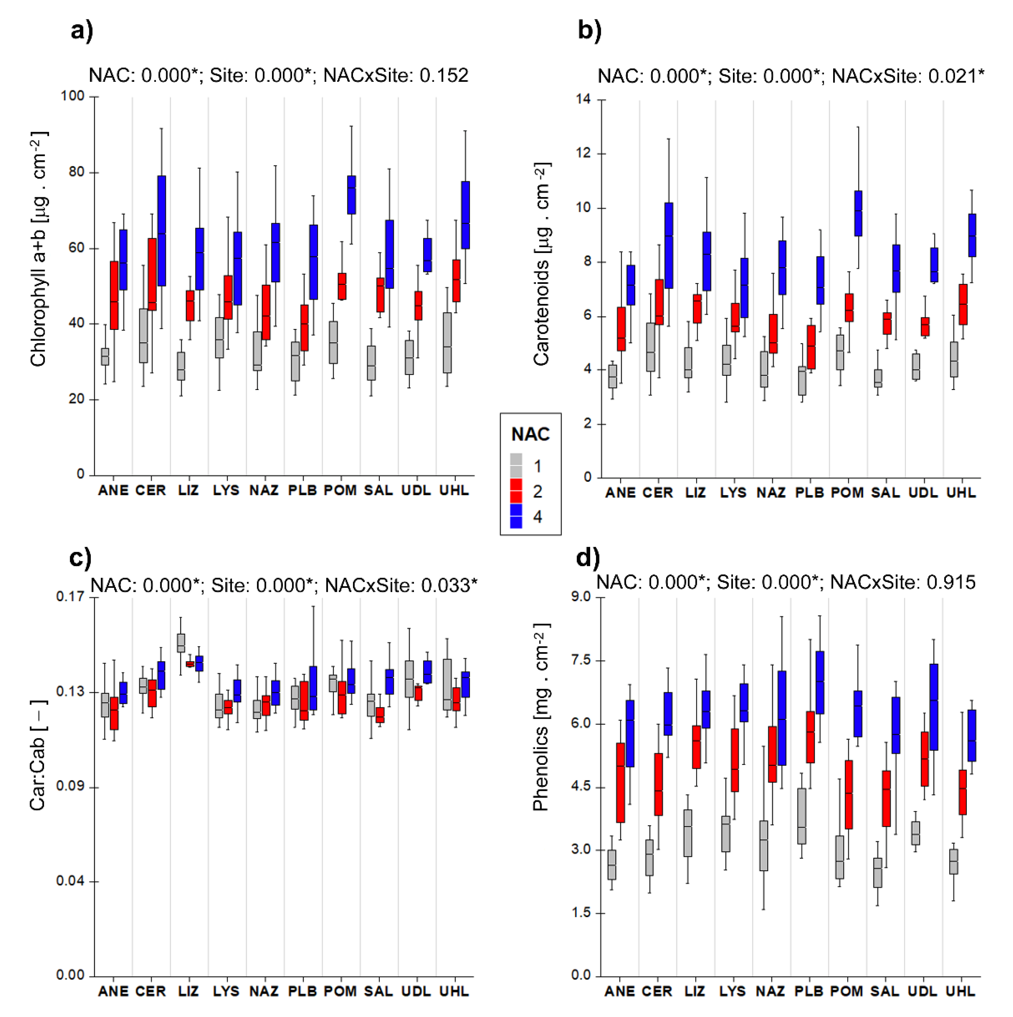 Remotesensing 13 00391 g002