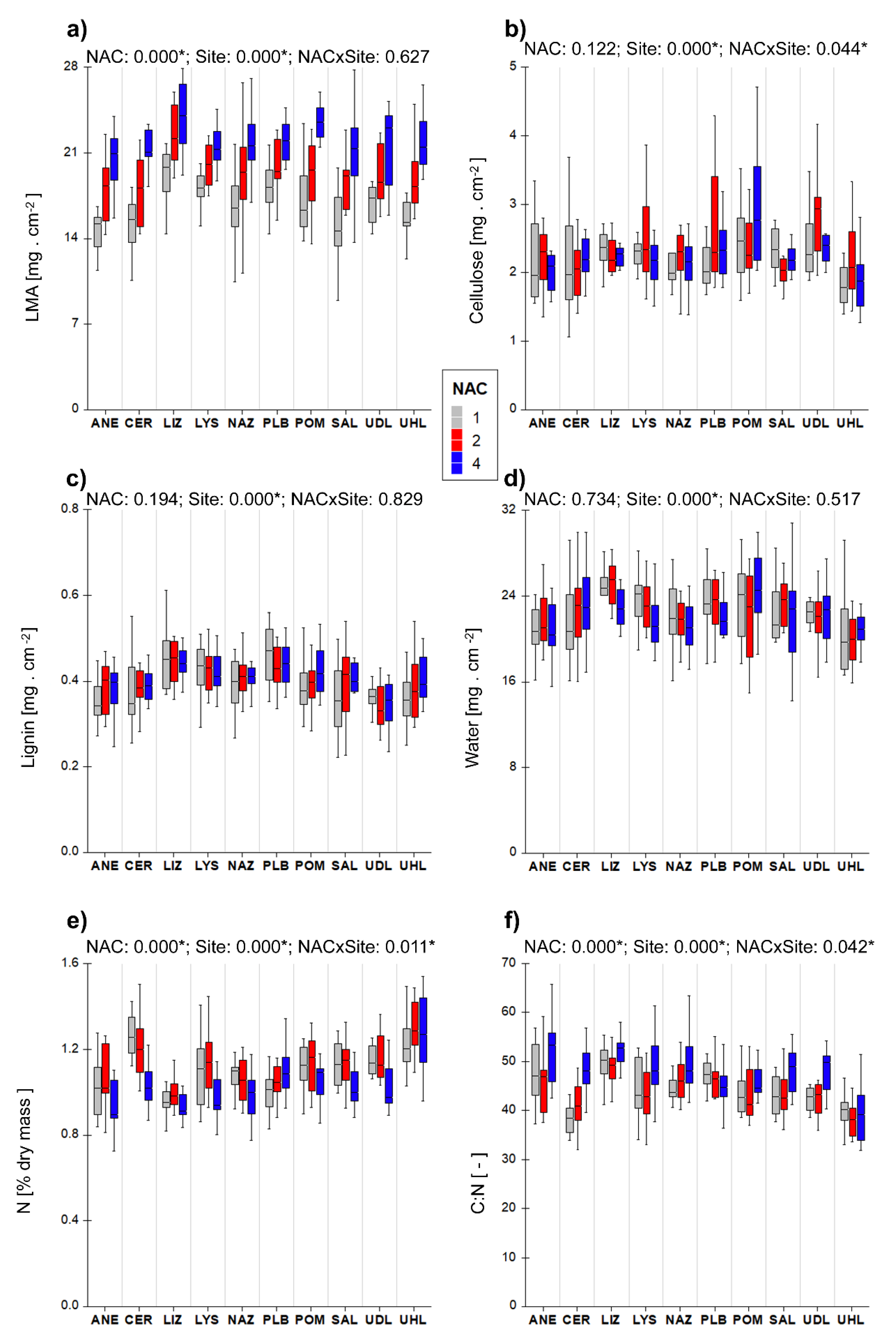 Remotesensing 13 00391 g003