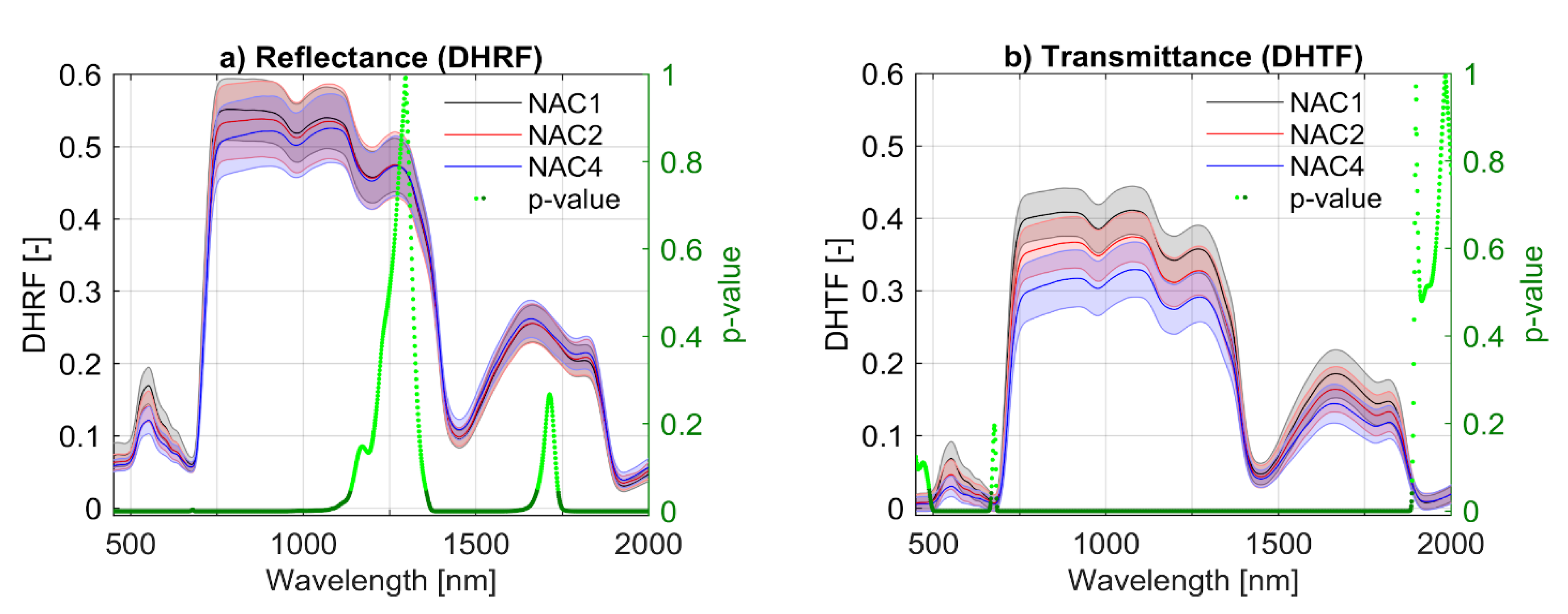 Remotesensing 13 00391 g005