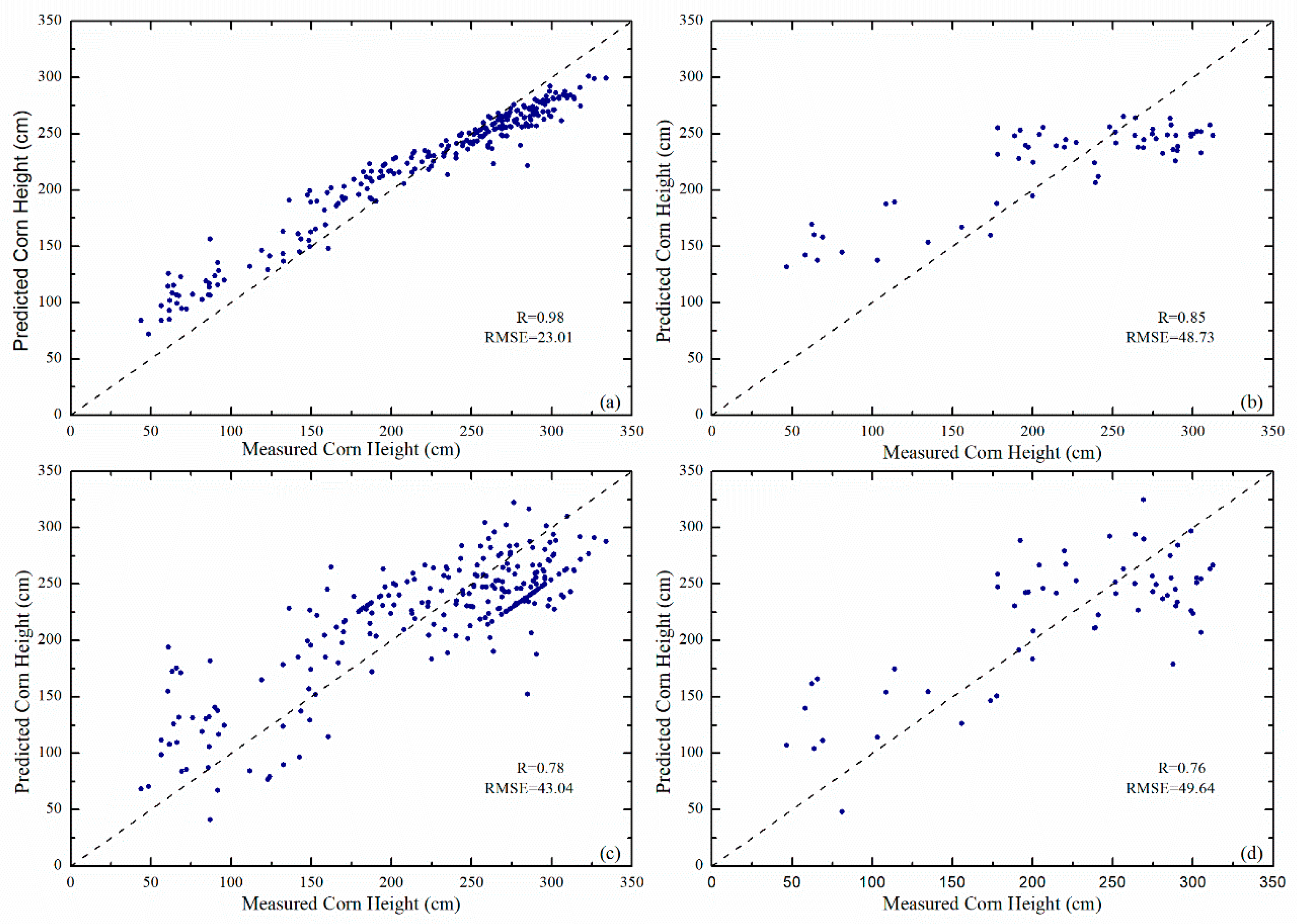 Remotesensing 13 00392 g003 Remotesensing 13 00392 g003