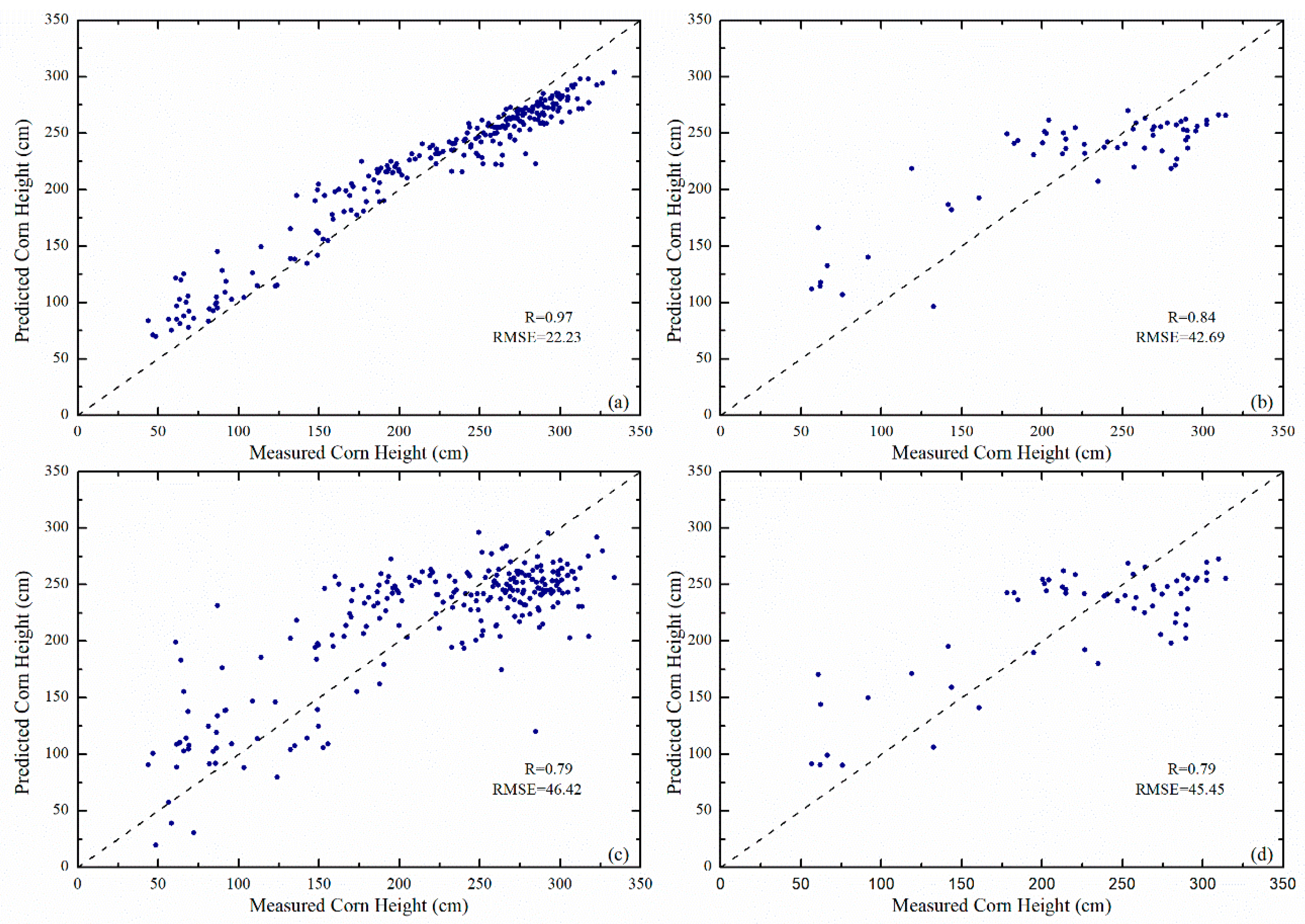 Remotesensing 13 00392 g005 Remotesensing 13 00392 g005
