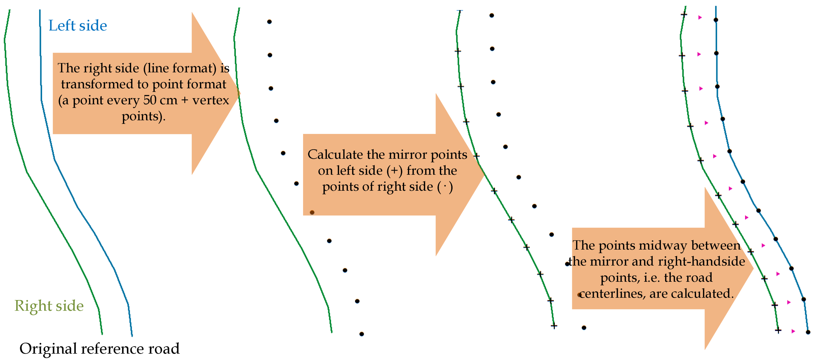 Remotesensing 13 00393 g003