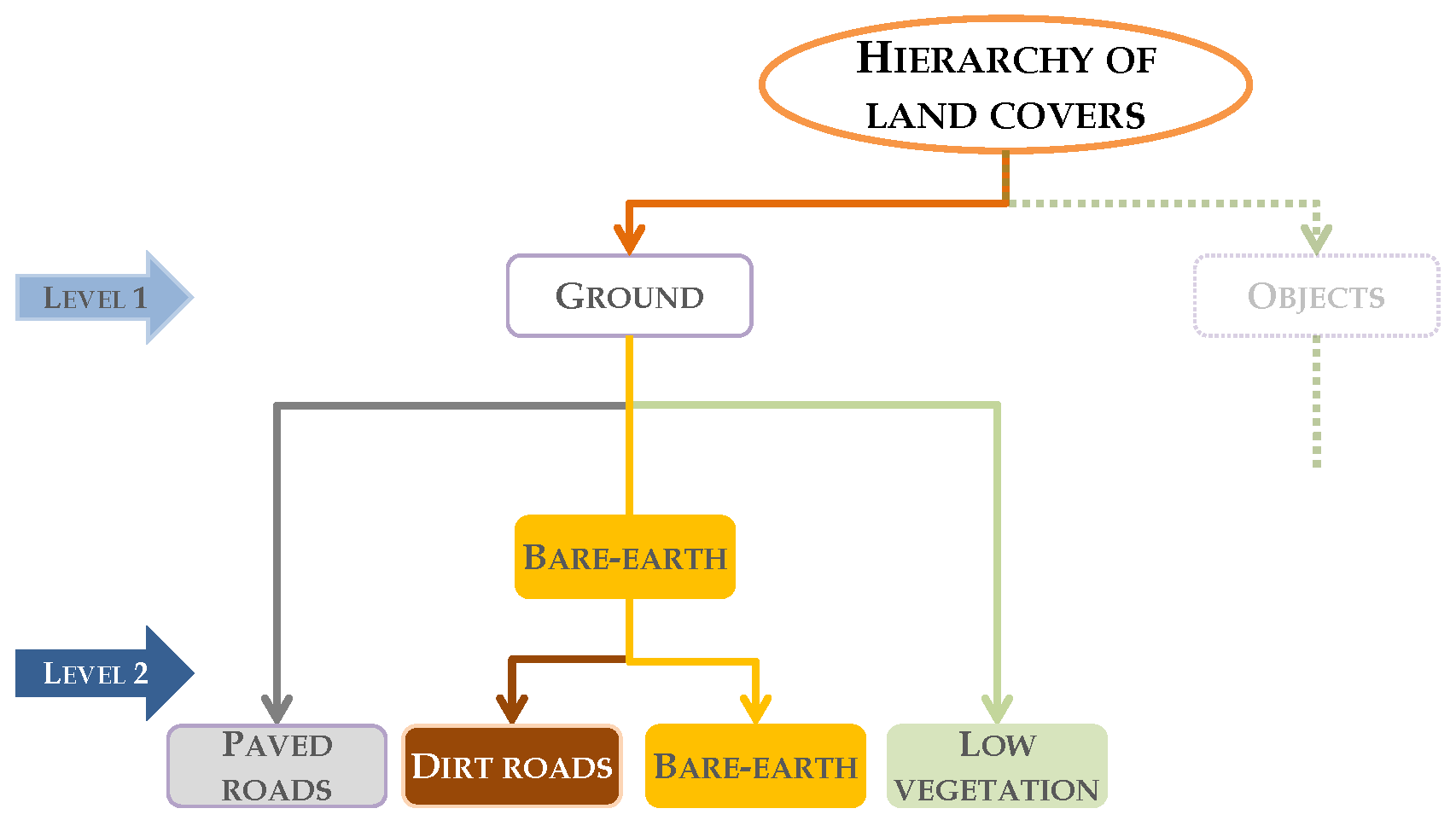 Remotesensing 13 00393 g004