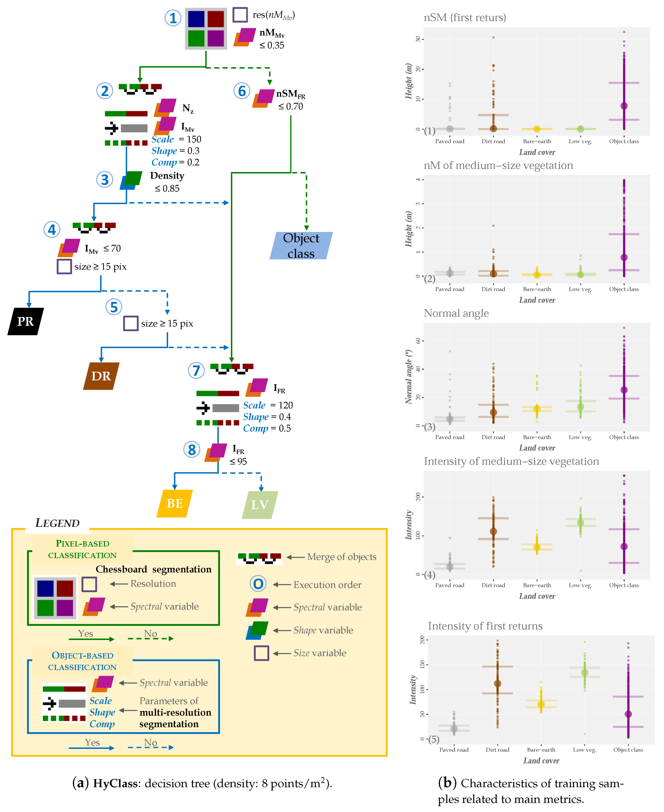 Remotesensing 13 00393 g005