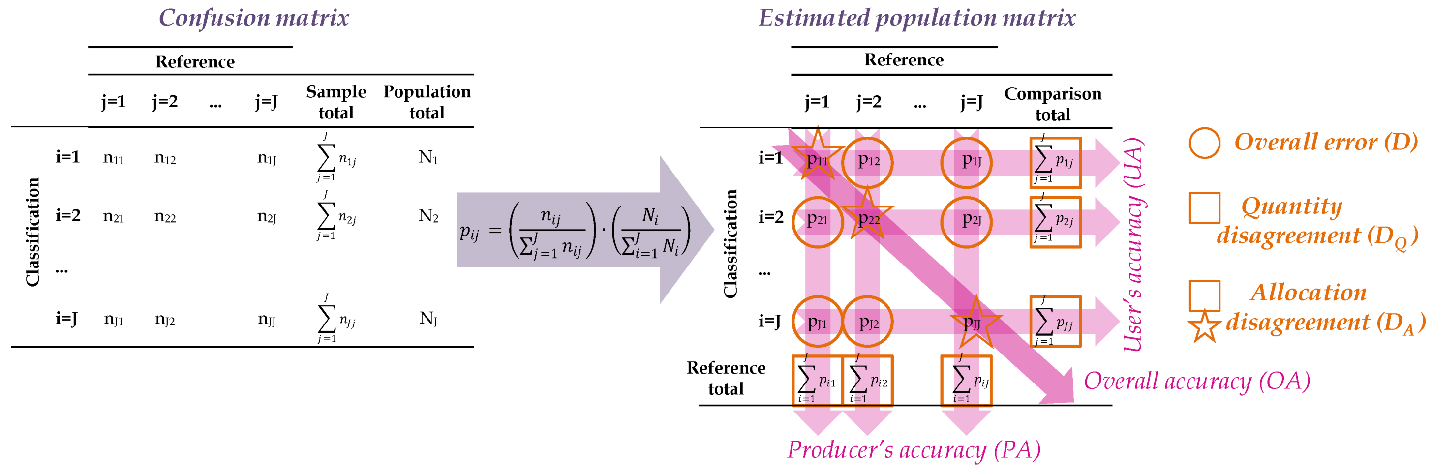 Remotesensing 13 00393 g006