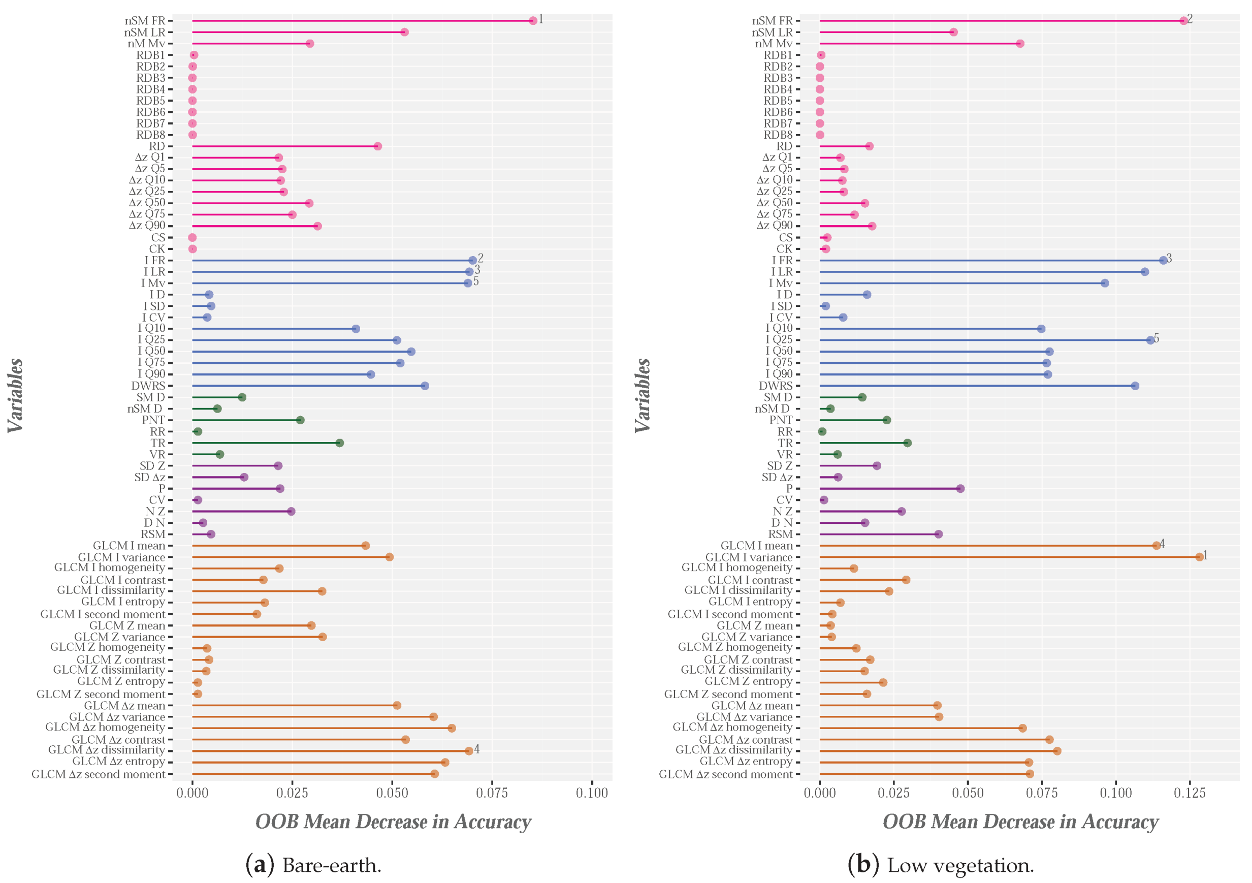 Remotesensing 13 00393 g008a