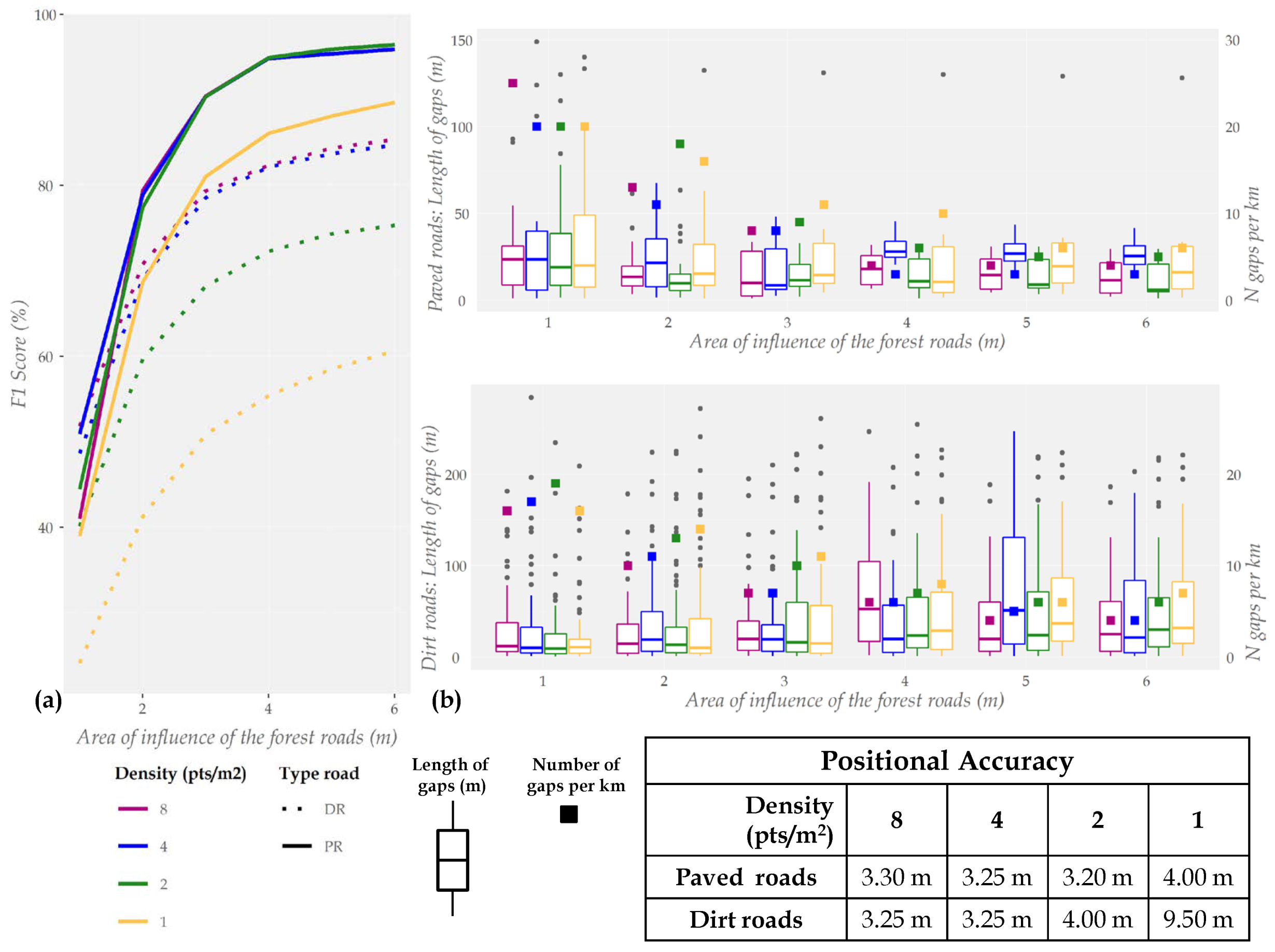 Remotesensing 13 00393 g014