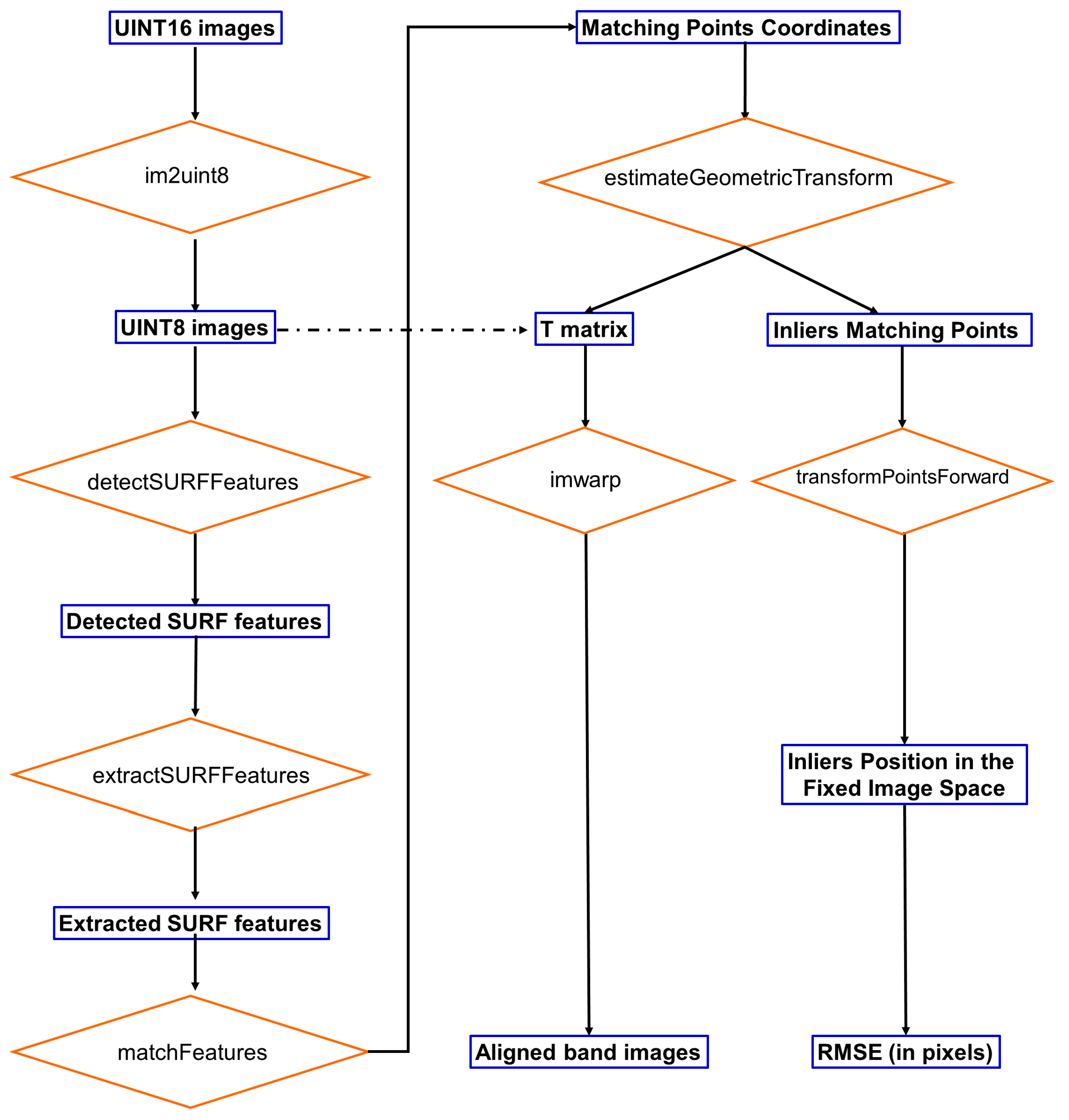 Remotesensing 13 00396 g003