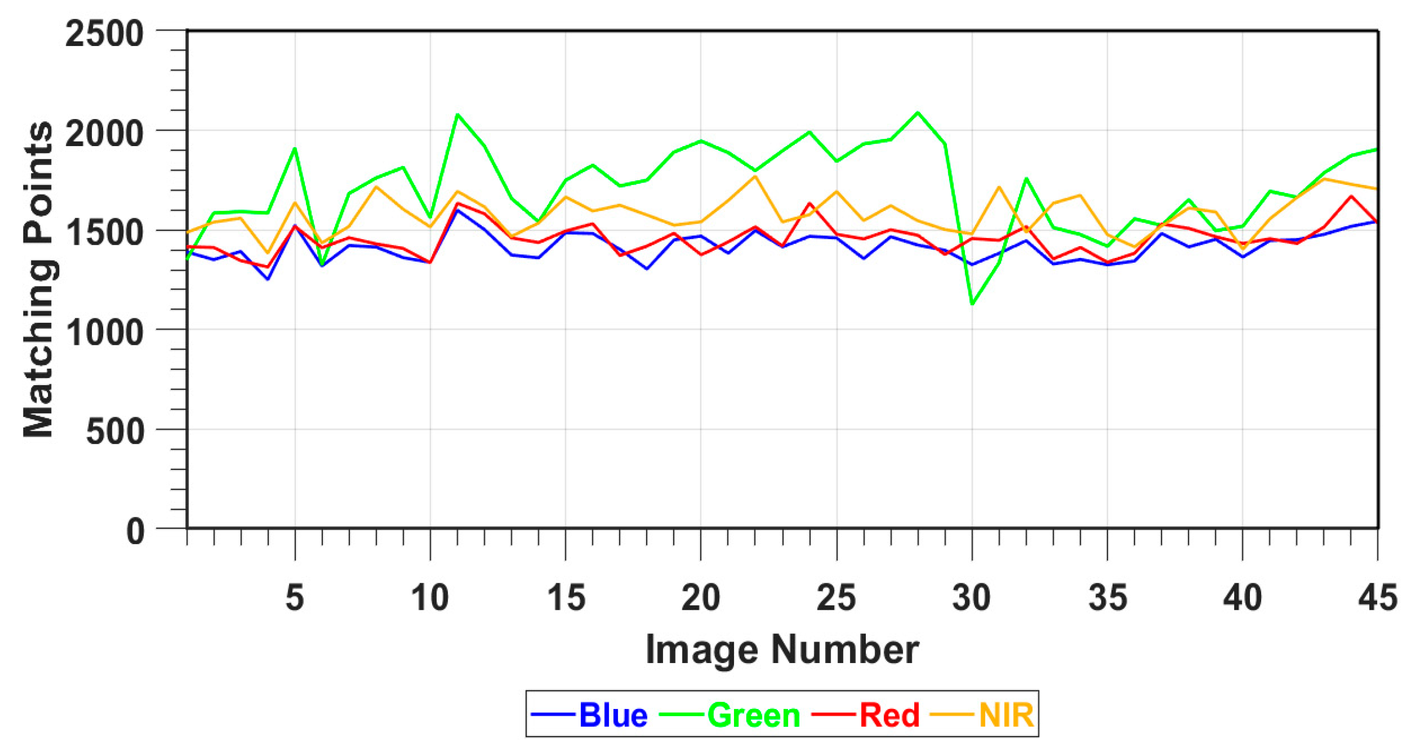 Remotesensing 13 00396 g005