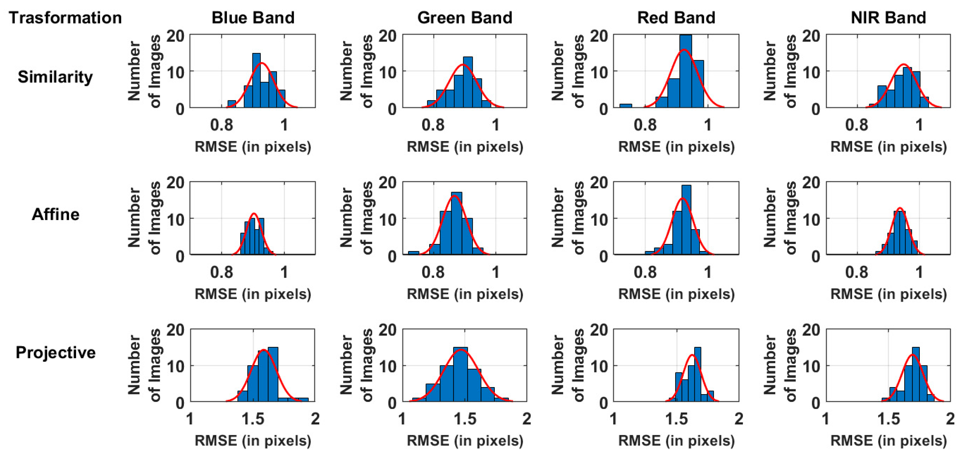 Remotesensing 13 00396 g013