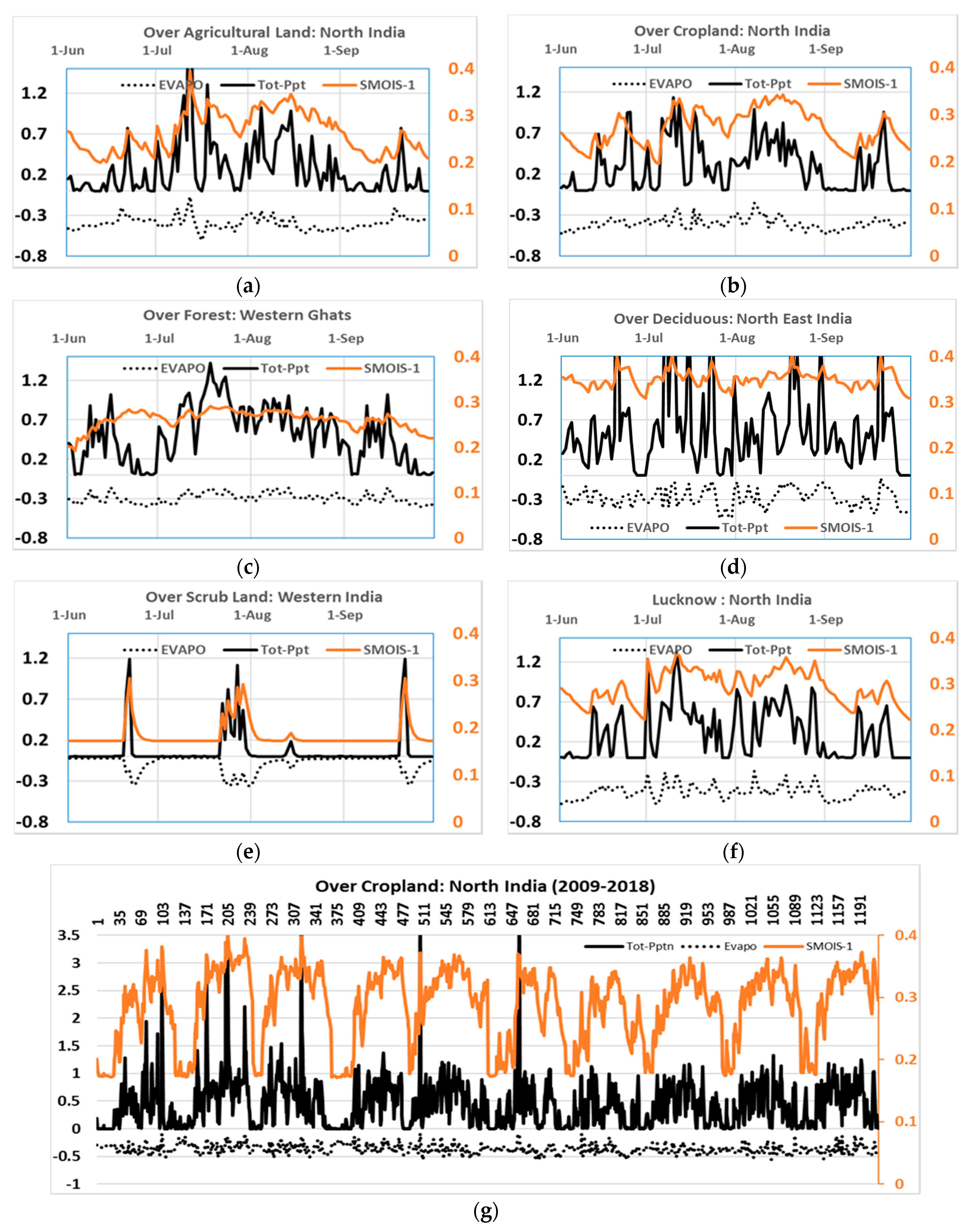 Remotesensing 13 00398 g011
