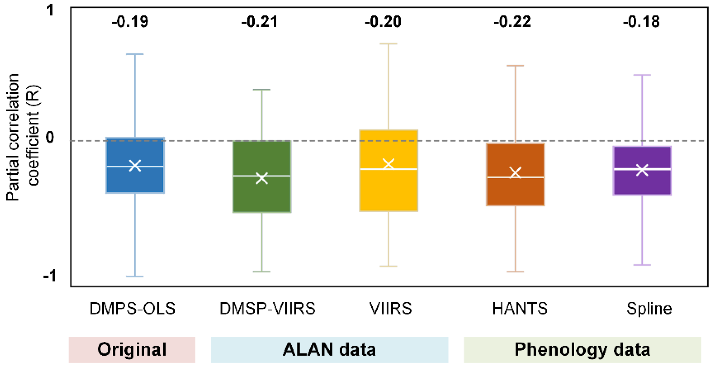 Remotesensing 13 00399 g004 Remotesensing 13 00399 g004